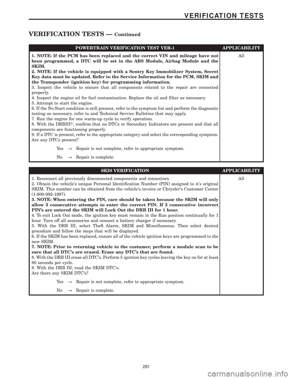 CHRYSLER VOYAGER 2001 User Guide POWERTRAIN VERIFICATION TEST VER-1 APPLICABILITY
1. NOTE: If the PCM has been replaced and the correct VIN and mileage have not
been programmed, a DTC will be set in the ABS Module, Airbag Module and CHRYSLER VOYAGER 2001 User Guide POWERTRAIN VERIFICATION TEST VER-1 APPLICABILITY
1. NOTE: If the PCM has been replaced and the correct VIN and mileage have not
been programmed, a DTC will be set in the ABS Module, Airbag Module and