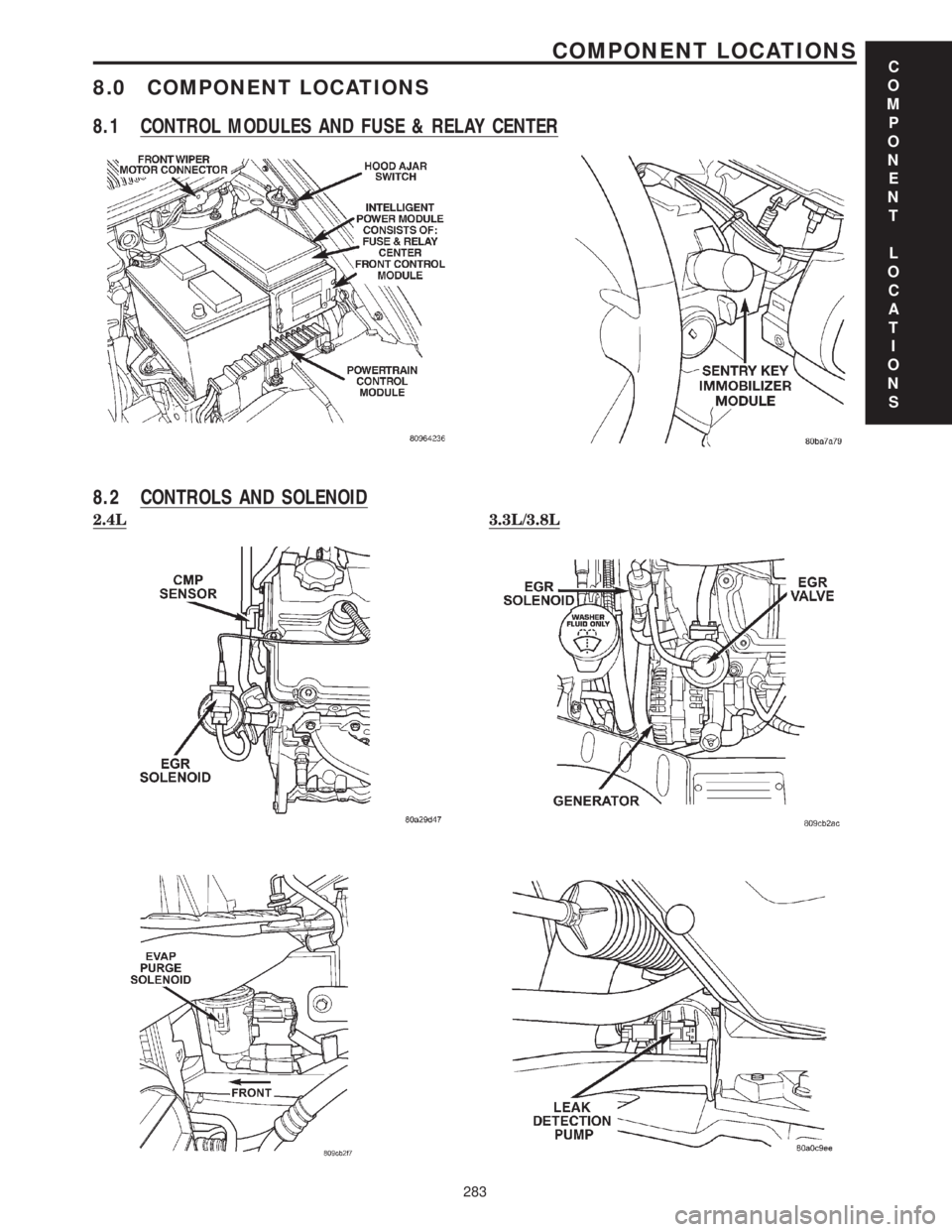 CHRYSLER VOYAGER 2001 Service Manual 8.0 COMPONENT LOCATIONS
8.1 CONTROL MODULES AND FUSE & RELAY CENTER
8.2 CONTROLS AND SOLENOID
2.4L3.3L/3.8L
C
O
M
P
O
N
E
N
T
L
O
C
A
T
I
O
N
S
283
COMPONENT LOCATIONS CHRYSLER VOYAGER 2001 Service Manual 8.0 COMPONENT LOCATIONS
8.1 CONTROL MODULES AND FUSE & RELAY CENTER
8.2 CONTROLS AND SOLENOID
2.4L3.3L/3.8L
C
O
M
P
O
N
E
N
T
L
O
C
A
T
I
O
N
S
283
COMPONENT LOCATIONS