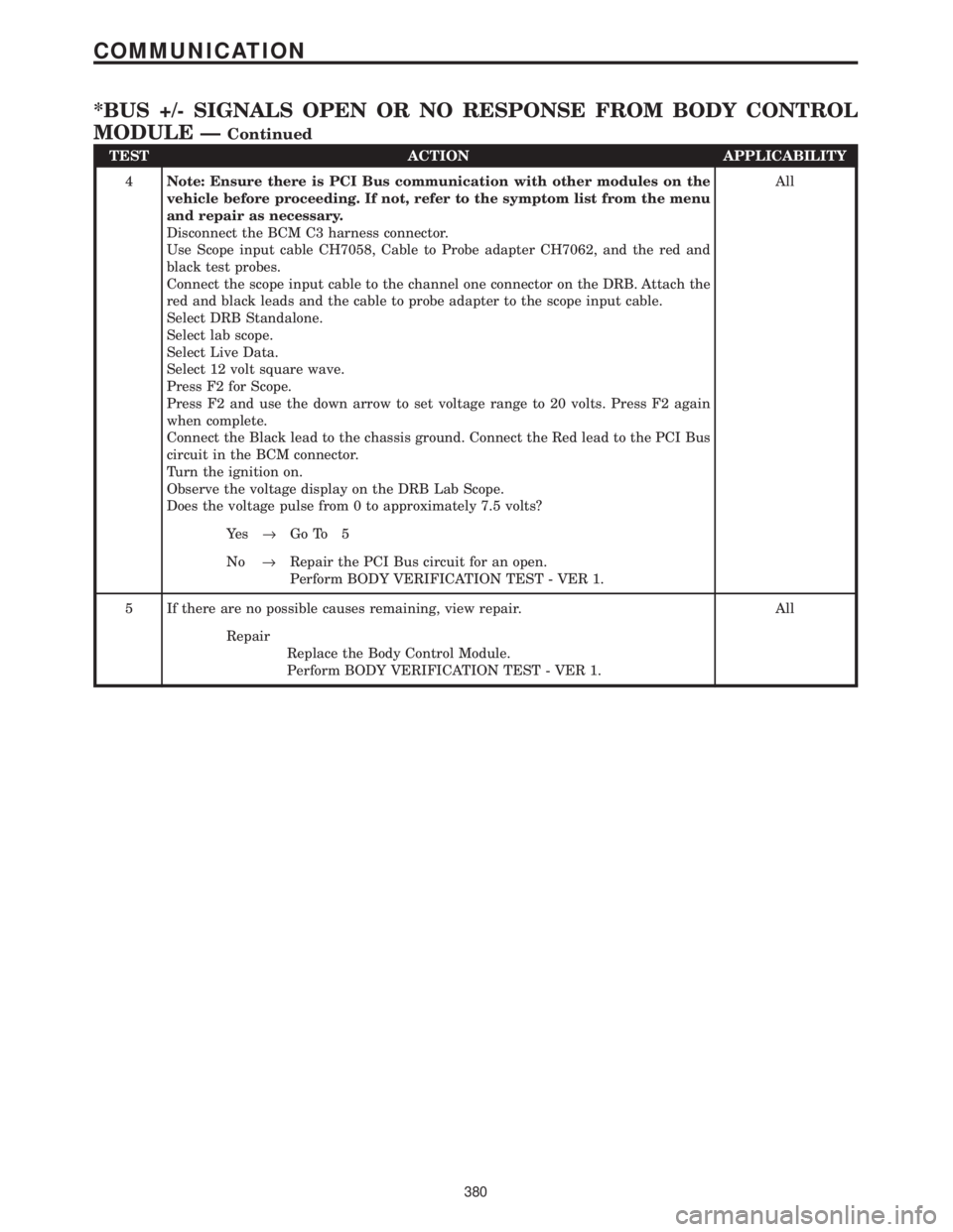 CHRYSLER VOYAGER 2001 Repair Manual TEST ACTION APPLICABILITY
4Note: Ensure there is PCI Bus communication with other modules on the
vehicle before proceeding. If not, refer to the symptom list from the menu
and repair as necessary.
Dis CHRYSLER VOYAGER 2001 Repair Manual TEST ACTION APPLICABILITY
4Note: Ensure there is PCI Bus communication with other modules on the
vehicle before proceeding. If not, refer to the symptom list from the menu
and repair as necessary.
Dis
