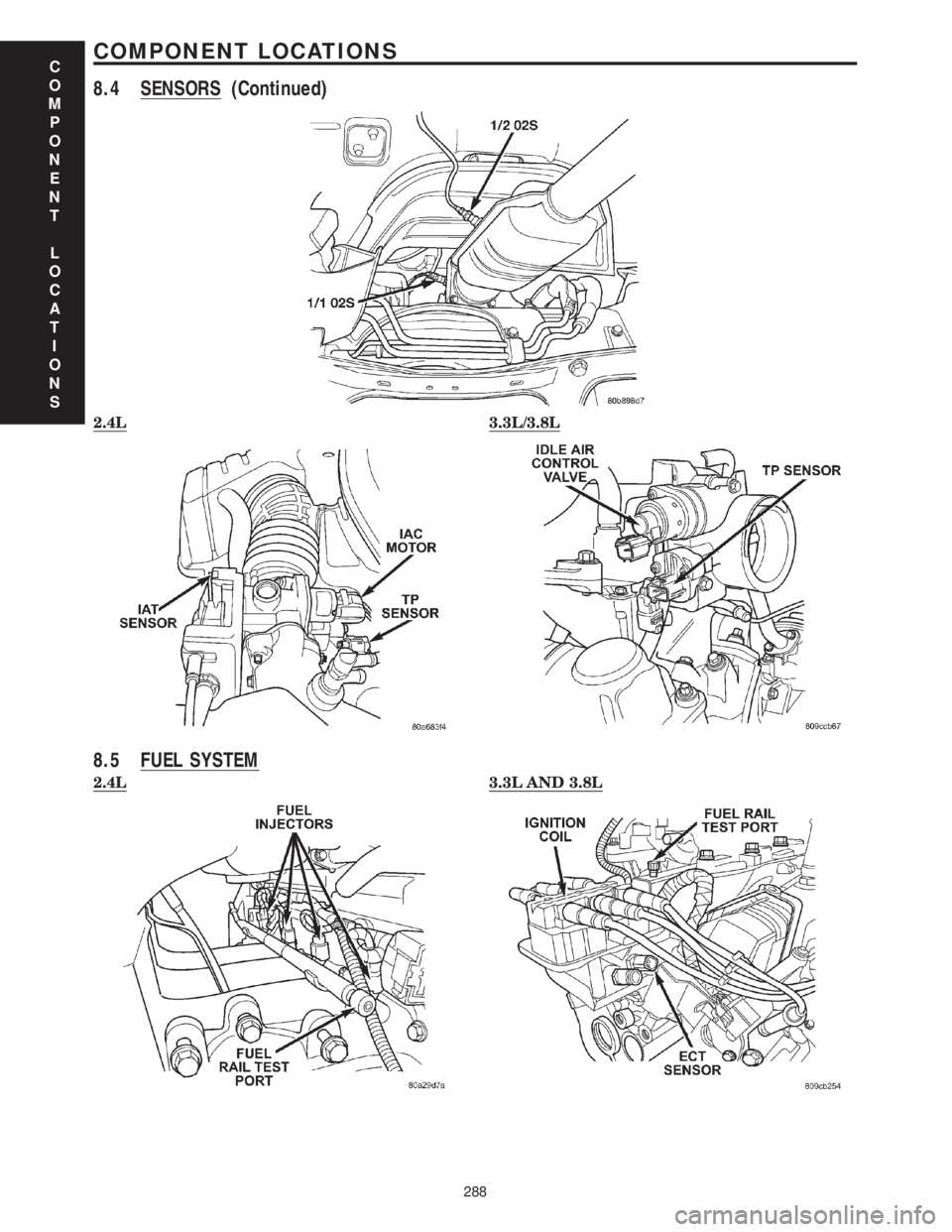 CHRYSLER VOYAGER 2001 Service Manual 2.4L3.3L/3.8L
8.5 FUEL SYSTEM
2.4L3.3L AND 3.8L
C
O
M
P
O
N
E
N
T
L
O
C
A
T
I
O
N
S
288
COMPONENT LOCATIONS
8.4 SENSORS (Continued) CHRYSLER VOYAGER 2001 Service Manual 2.4L3.3L/3.8L
8.5 FUEL SYSTEM
2.4L3.3L AND 3.8L
C
O
M
P
O
N
E
N
T
L
O
C
A
T
I
O
N
S
288
COMPONENT LOCATIONS
8.4 SENSORS (Continued)