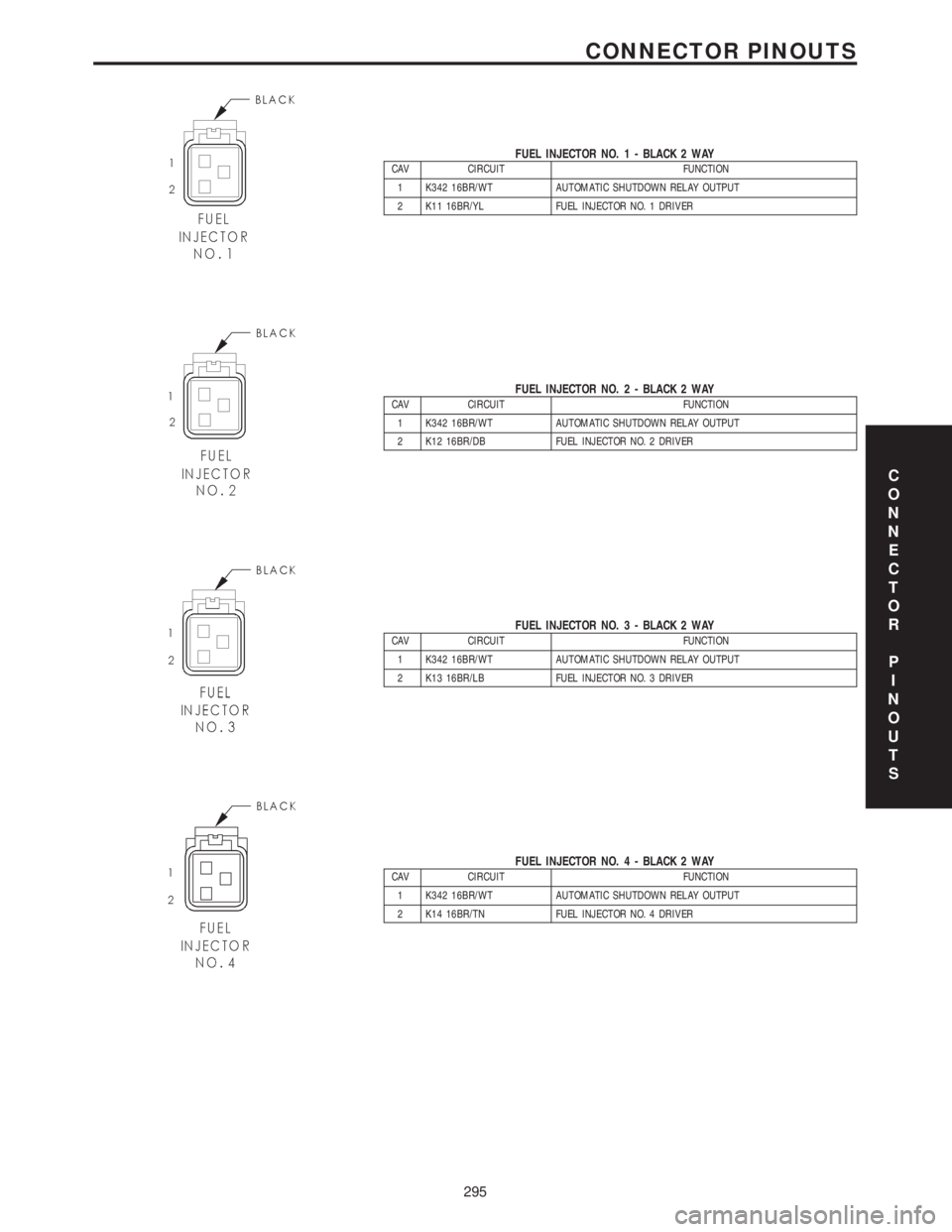 CHRYSLER VOYAGER 2001 Service Manual FUEL INJECTOR NO. 1 - BLACK 2 WAYCAV CIRCUIT FUNCTION
1 K342 16BR/WT AUTOMATIC SHUTDOWN RELAY OUTPUT
2 K11 16BR/YL FUEL INJECTOR NO. 1 DRIVER
FUEL INJECTOR NO. 2 - BLACK 2 WAYCAV CIRCUIT FUNCTION
1 K3 CHRYSLER VOYAGER 2001 Service Manual FUEL INJECTOR NO. 1 - BLACK 2 WAYCAV CIRCUIT FUNCTION
1 K342 16BR/WT AUTOMATIC SHUTDOWN RELAY OUTPUT
2 K11 16BR/YL FUEL INJECTOR NO. 1 DRIVER
FUEL INJECTOR NO. 2 - BLACK 2 WAYCAV CIRCUIT FUNCTION
1 K3