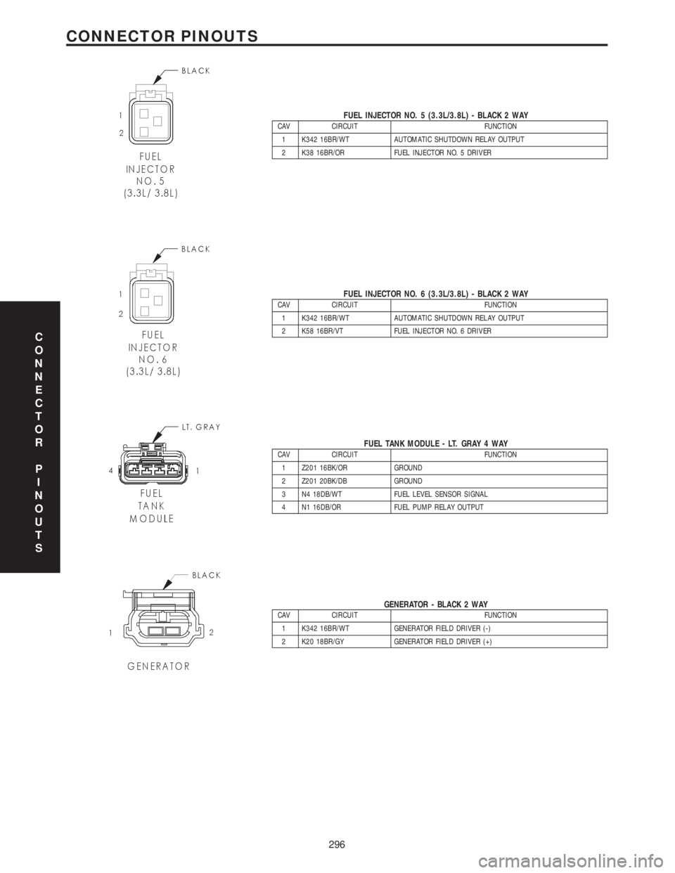 CHRYSLER VOYAGER 2001 Service Manual FUEL INJECTOR NO. 5 (3.3L/3.8L) - BLACK 2 WAYCAV CIRCUIT FUNCTION
1 K342 16BR/WT AUTOMATIC SHUTDOWN RELAY OUTPUT
2 K38 16BR/OR FUEL INJECTOR NO. 5 DRIVER
FUEL INJECTOR NO. 6 (3.3L/3.8L) - BLACK 2 WAYC CHRYSLER VOYAGER 2001 Service Manual FUEL INJECTOR NO. 5 (3.3L/3.8L) - BLACK 2 WAYCAV CIRCUIT FUNCTION
1 K342 16BR/WT AUTOMATIC SHUTDOWN RELAY OUTPUT
2 K38 16BR/OR FUEL INJECTOR NO. 5 DRIVER
FUEL INJECTOR NO. 6 (3.3L/3.8L) - BLACK 2 WAYC
