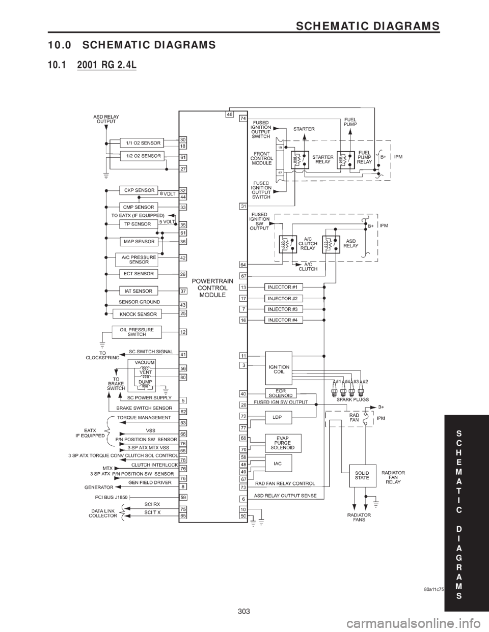 CHRYSLER VOYAGER 2001  Service Manual 10.0 SCHEMATIC DIAGRAMS
10.1 2001 RG 2.4L
S
C
H
E
M
A
T
I
C
D
I
A
G
R
A
M
S
303
SCHEMATIC DIAGRAMS 
