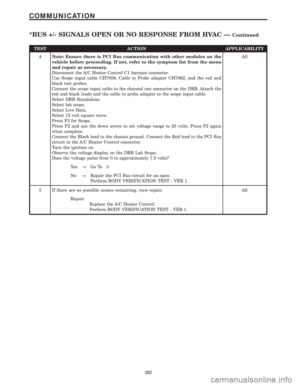 CHRYSLER VOYAGER 2001 Repair Manual TEST ACTION APPLICABILITY
4Note: Ensure there is PCI Bus communication with other modules on the
vehicle before proceeding. If not, refer to the symptom list from the menu
and repair as necessary.
Dis CHRYSLER VOYAGER 2001 Repair Manual TEST ACTION APPLICABILITY
4Note: Ensure there is PCI Bus communication with other modules on the
vehicle before proceeding. If not, refer to the symptom list from the menu
and repair as necessary.
Dis