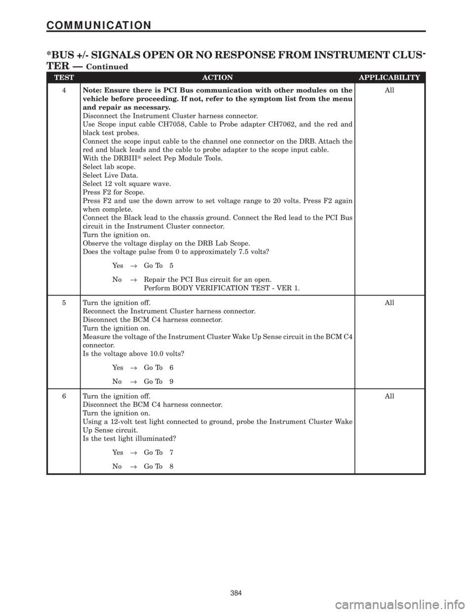CHRYSLER VOYAGER 2001 Repair Manual TEST ACTION APPLICABILITY
4Note: Ensure there is PCI Bus communication with other modules on the
vehicle before proceeding. If not, refer to the symptom list from the menu
and repair as necessary.
Dis CHRYSLER VOYAGER 2001 Repair Manual TEST ACTION APPLICABILITY
4Note: Ensure there is PCI Bus communication with other modules on the
vehicle before proceeding. If not, refer to the symptom list from the menu
and repair as necessary.
Dis