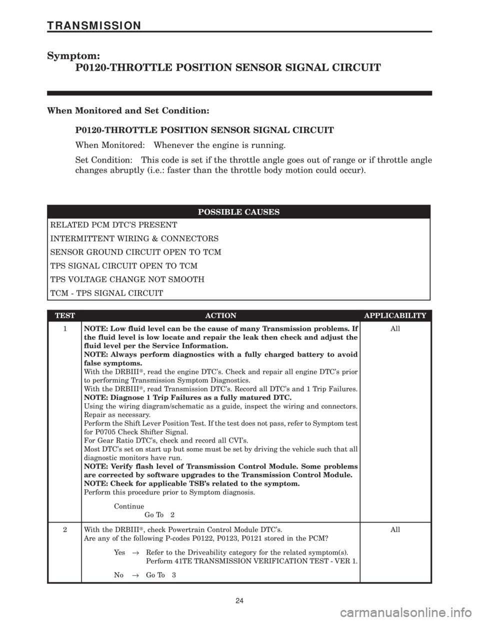 CHRYSLER VOYAGER 2001 Service Manual Symptom:
P0120-THROTTLE POSITION SENSOR SIGNAL CIRCUIT
When Monitored and Set Condition:
P0120-THROTTLE POSITION SENSOR SIGNAL CIRCUIT
When Monitored: Whenever the engine is running.
Set Condition: Th CHRYSLER VOYAGER 2001 Service Manual Symptom:
P0120-THROTTLE POSITION SENSOR SIGNAL CIRCUIT
When Monitored and Set Condition:
P0120-THROTTLE POSITION SENSOR SIGNAL CIRCUIT
When Monitored: Whenever the engine is running.
Set Condition: Th