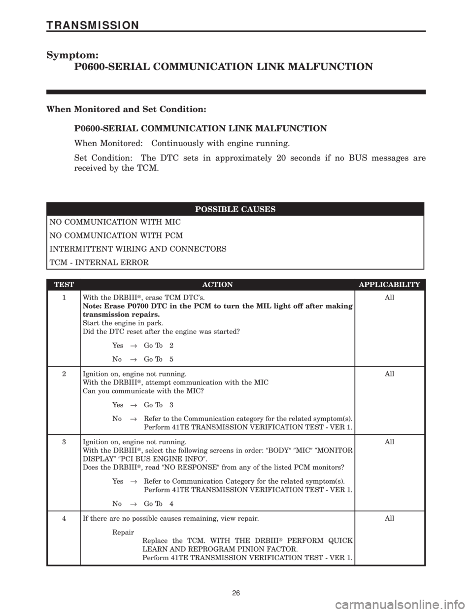 CHRYSLER VOYAGER 2001 Service Manual Symptom:
P0600-SERIAL COMMUNICATION LINK MALFUNCTION
When Monitored and Set Condition:
P0600-SERIAL COMMUNICATION LINK MALFUNCTION
When Monitored: Continuously with engine running.
Set Condition: The CHRYSLER VOYAGER 2001 Service Manual Symptom:
P0600-SERIAL COMMUNICATION LINK MALFUNCTION
When Monitored and Set Condition:
P0600-SERIAL COMMUNICATION LINK MALFUNCTION
When Monitored: Continuously with engine running.
Set Condition: The