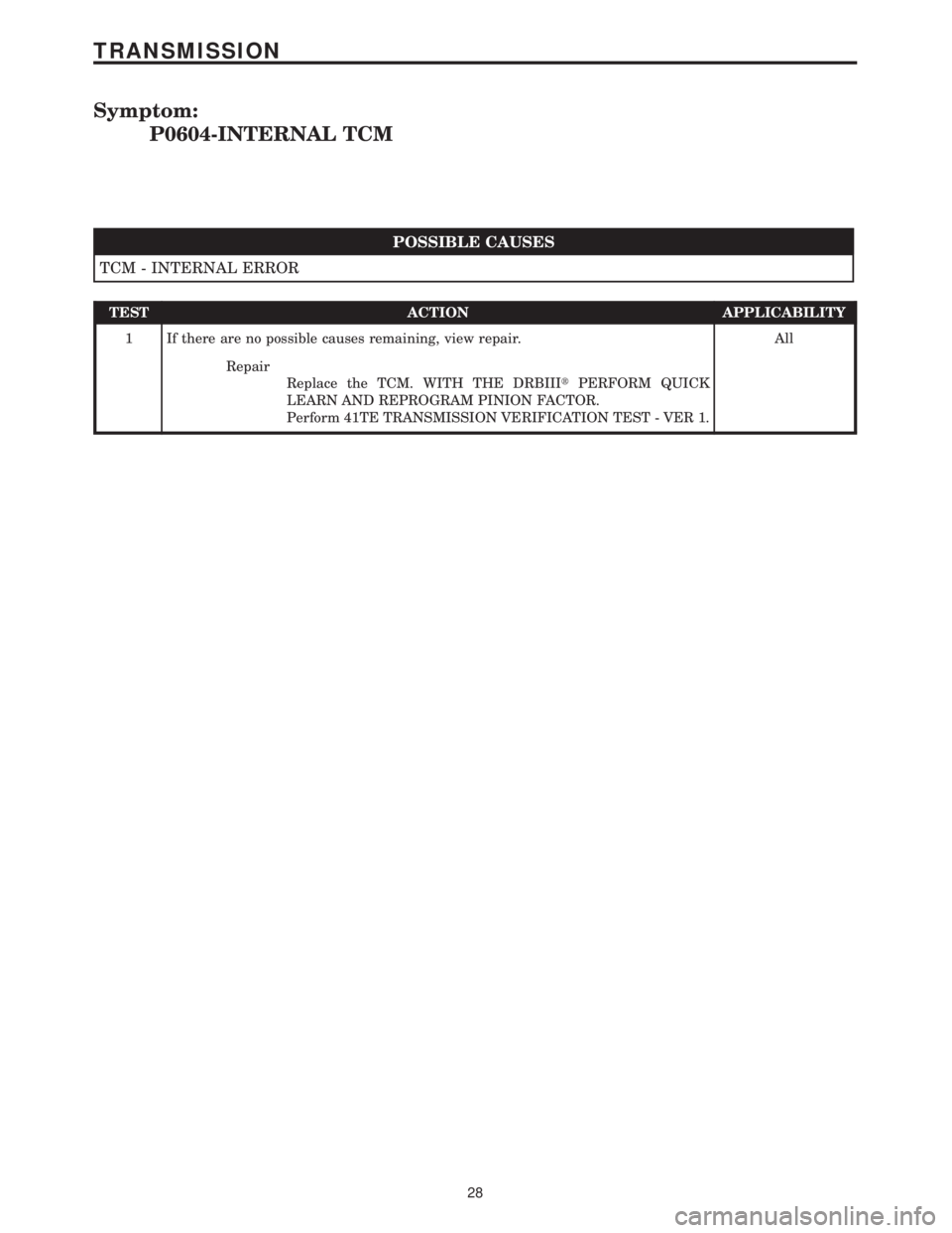 CHRYSLER VOYAGER 2001 Service Manual Symptom:
P0604-INTERNAL TCM
POSSIBLE CAUSES
TCM - INTERNAL ERROR
TEST ACTION APPLICABILITY
1 If there are no possible causes remaining, view repair. All
Repair
Replace the TCM. WITH THE DRBIIItPERFORM CHRYSLER VOYAGER 2001 Service Manual Symptom:
P0604-INTERNAL TCM
POSSIBLE CAUSES
TCM - INTERNAL ERROR
TEST ACTION APPLICABILITY
1 If there are no possible causes remaining, view repair. All
Repair
Replace the TCM. WITH THE DRBIIItPERFORM