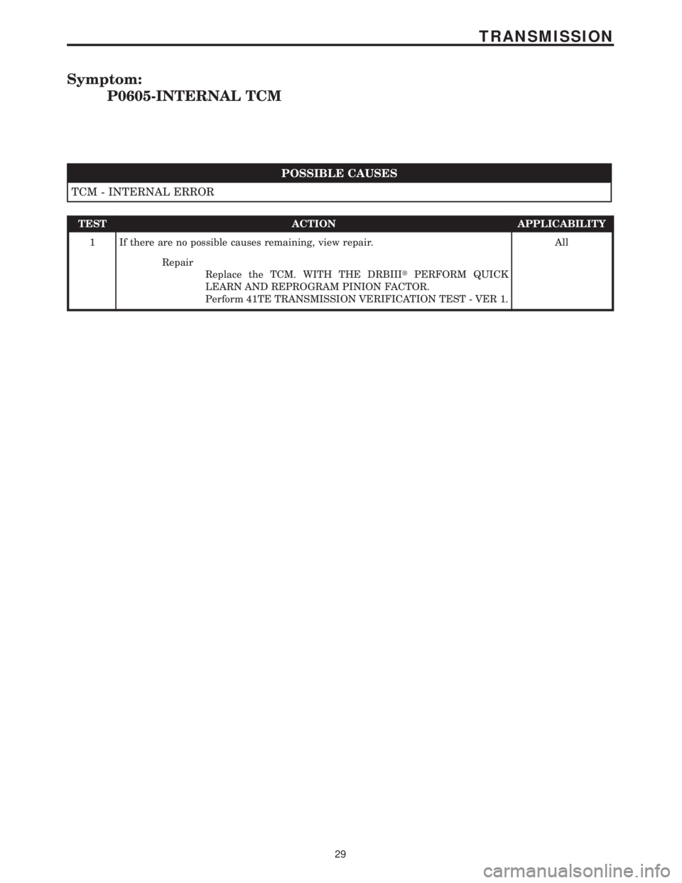 CHRYSLER VOYAGER 2001 Service Manual Symptom:
P0605-INTERNAL TCM
POSSIBLE CAUSES
TCM - INTERNAL ERROR
TEST ACTION APPLICABILITY
1 If there are no possible causes remaining, view repair. All
Repair
Replace the TCM. WITH THE DRBIIItPERFORM CHRYSLER VOYAGER 2001 Service Manual Symptom:
P0605-INTERNAL TCM
POSSIBLE CAUSES
TCM - INTERNAL ERROR
TEST ACTION APPLICABILITY
1 If there are no possible causes remaining, view repair. All
Repair
Replace the TCM. WITH THE DRBIIItPERFORM