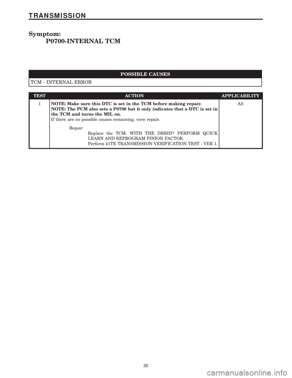 CHRYSLER VOYAGER 2001 Service Manual Symptom:
P0700-INTERNAL TCM
POSSIBLE CAUSES
TCM - INTERNAL ERROR
TEST ACTION APPLICABILITY
1NOTE: Make sure this DTC is set in the TCM before making repair.
NOTE: The PCM also sets a P0700 but it only CHRYSLER VOYAGER 2001 Service Manual Symptom:
P0700-INTERNAL TCM
POSSIBLE CAUSES
TCM - INTERNAL ERROR
TEST ACTION APPLICABILITY
1NOTE: Make sure this DTC is set in the TCM before making repair.
NOTE: The PCM also sets a P0700 but it only