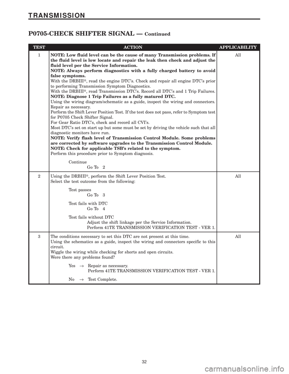 CHRYSLER VOYAGER 2001  Service Manual TEST ACTION APPLICABILITY
1NOTE: Low fluid level can be the cause of many Transmission problems. If
the fluid level is low locate and repair the leak then check and adjust the
fluid level per the Serv