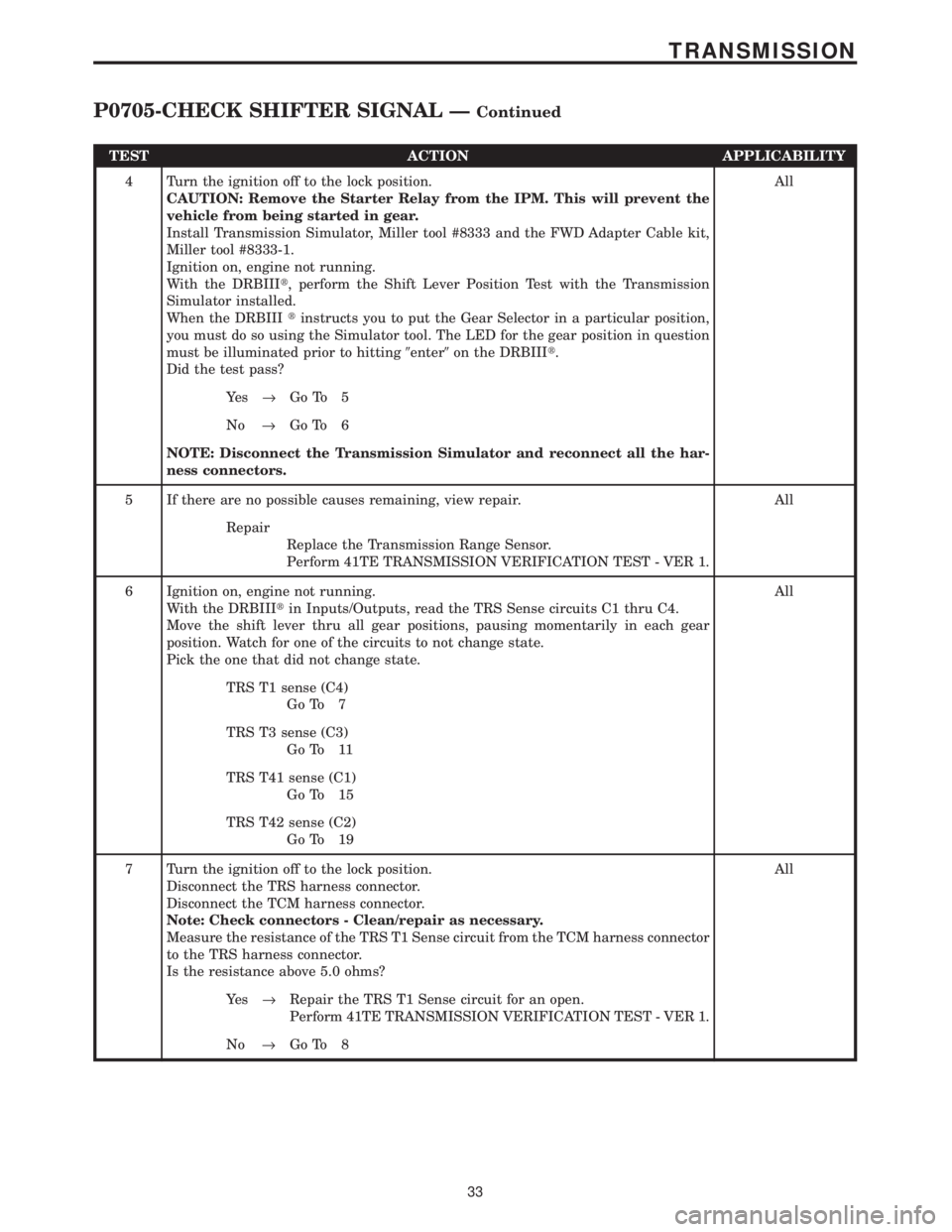 CHRYSLER VOYAGER 2001 Service Manual TEST ACTION APPLICABILITY
4 Turn the ignition off to the lock position.
CAUTION: Remove the Starter Relay from the IPM. This will prevent the
vehicle from being started in gear.
Install Transmission S CHRYSLER VOYAGER 2001 Service Manual TEST ACTION APPLICABILITY
4 Turn the ignition off to the lock position.
CAUTION: Remove the Starter Relay from the IPM. This will prevent the
vehicle from being started in gear.
Install Transmission S