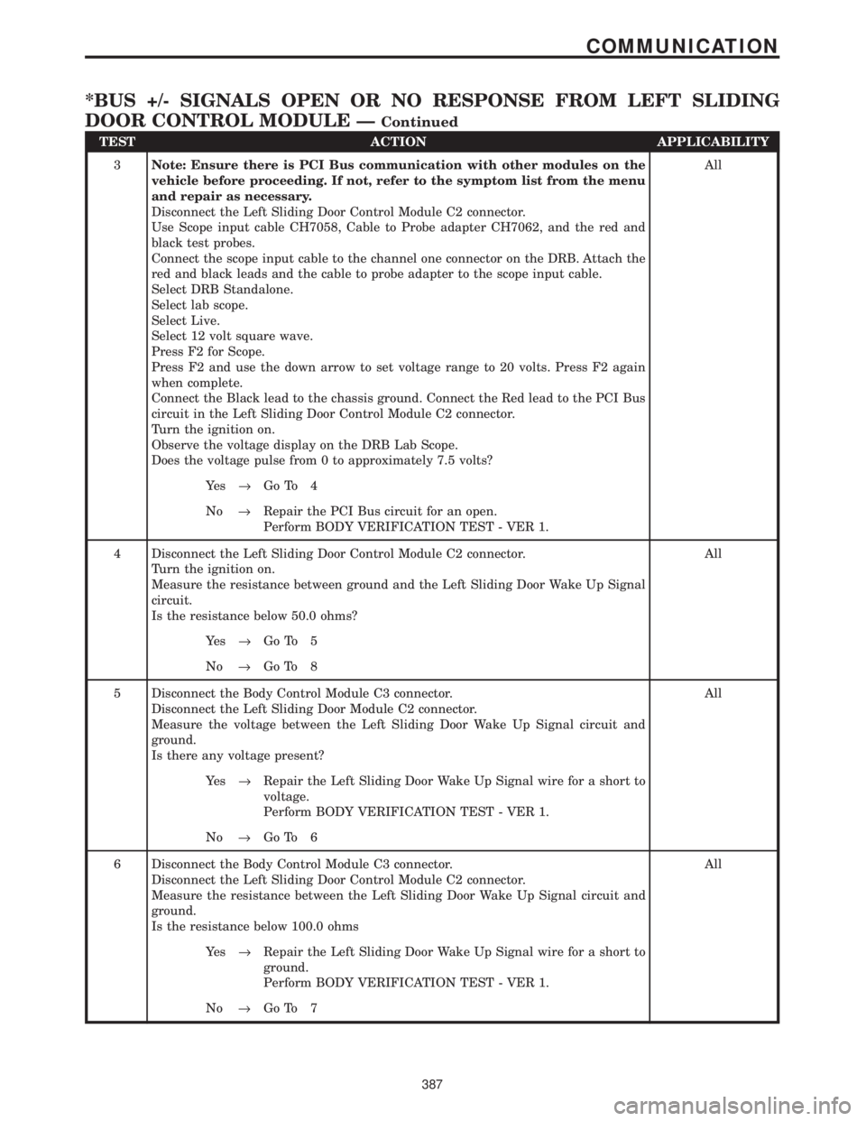 CHRYSLER VOYAGER 2001 Repair Manual TEST ACTION APPLICABILITY
3Note: Ensure there is PCI Bus communication with other modules on the
vehicle before proceeding. If not, refer to the symptom list from the menu
and repair as necessary.
Dis CHRYSLER VOYAGER 2001 Repair Manual TEST ACTION APPLICABILITY
3Note: Ensure there is PCI Bus communication with other modules on the
vehicle before proceeding. If not, refer to the symptom list from the menu
and repair as necessary.
Dis