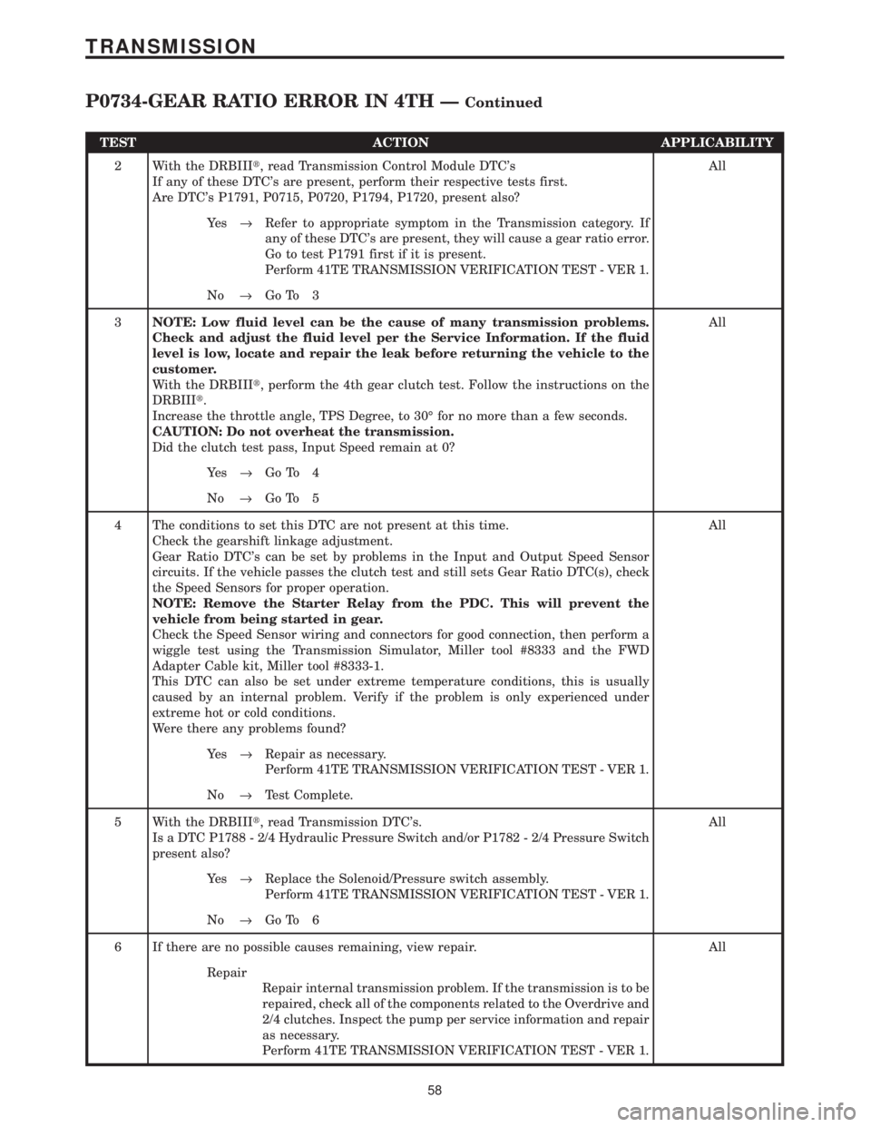 CHRYSLER VOYAGER 2001 Service Manual TEST ACTION APPLICABILITY
2 With the DRBIIIt, read Transmission Control Module DTCs
If any of these DTCs are present, perform their respective tests first.
Are DTCs P1791, P0715, P0720, P1794, P172 CHRYSLER VOYAGER 2001 Service Manual TEST ACTION APPLICABILITY
2 With the DRBIIIt, read Transmission Control Module DTCs
If any of these DTCs are present, perform their respective tests first.
Are DTCs P1791, P0715, P0720, P1794, P172