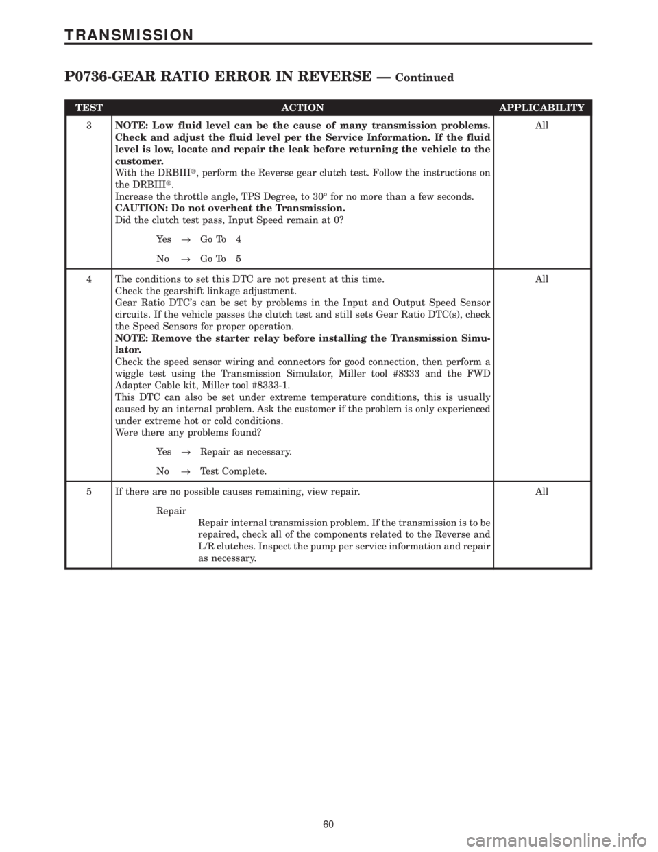 CHRYSLER VOYAGER 2001 Service Manual TEST ACTION APPLICABILITY
3NOTE: Low fluid level can be the cause of many transmission problems.
Check and adjust the fluid level per the Service Information. If the fluid
level is low, locate and rep CHRYSLER VOYAGER 2001 Service Manual TEST ACTION APPLICABILITY
3NOTE: Low fluid level can be the cause of many transmission problems.
Check and adjust the fluid level per the Service Information. If the fluid
level is low, locate and rep