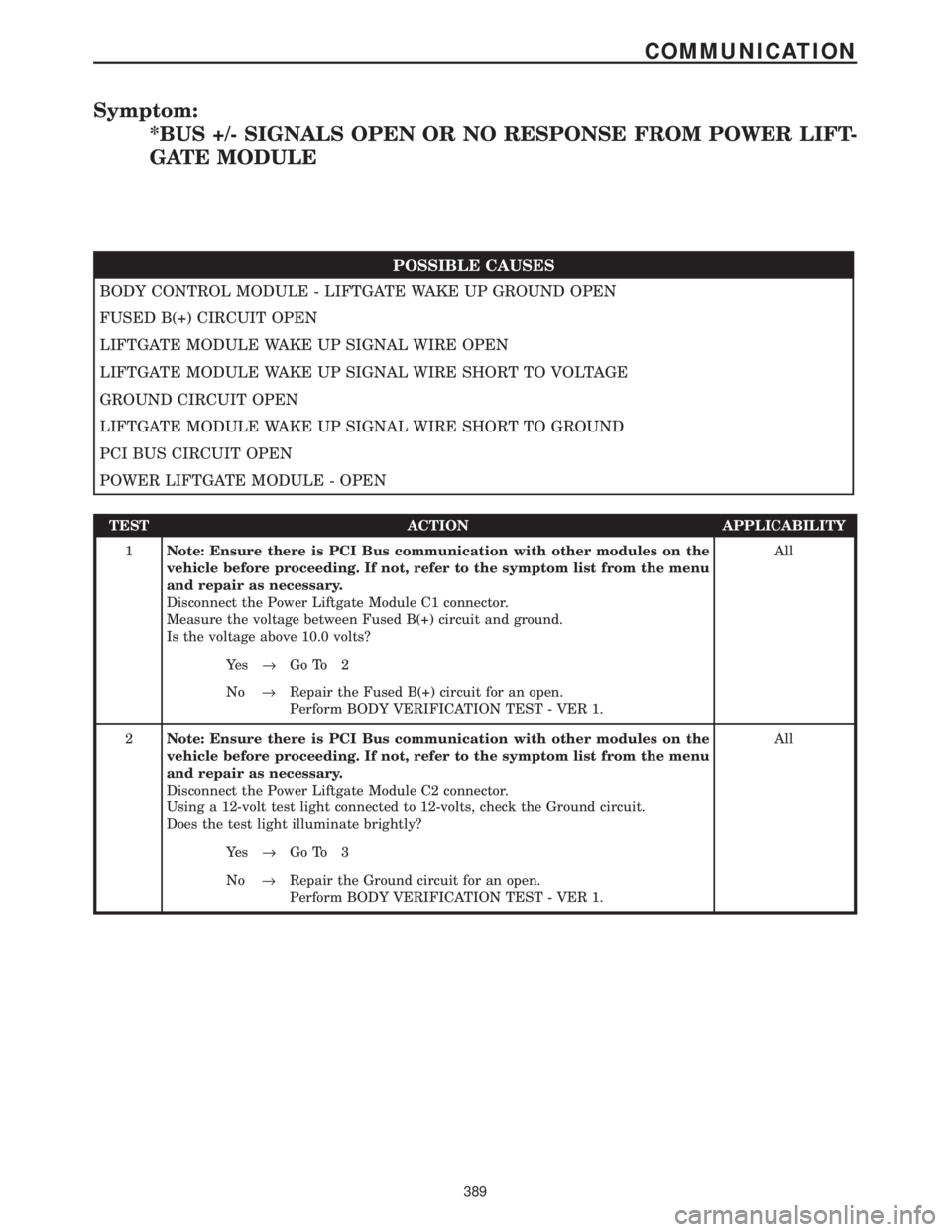 CHRYSLER VOYAGER 2001 Manual PDF Symptom:
*BUS +/- SIGNALS OPEN OR NO RESPONSE FROM POWER LIFT-
GATE MODULE
POSSIBLE CAUSES
BODY CONTROL MODULE - LIFTGATE WAKE UP GROUND OPEN
FUSED B(+) CIRCUIT OPEN
LIFTGATE MODULE WAKE UP SIGNAL WIR CHRYSLER VOYAGER 2001 Manual PDF Symptom:
*BUS +/- SIGNALS OPEN OR NO RESPONSE FROM POWER LIFT-
GATE MODULE
POSSIBLE CAUSES
BODY CONTROL MODULE - LIFTGATE WAKE UP GROUND OPEN
FUSED B(+) CIRCUIT OPEN
LIFTGATE MODULE WAKE UP SIGNAL WIR