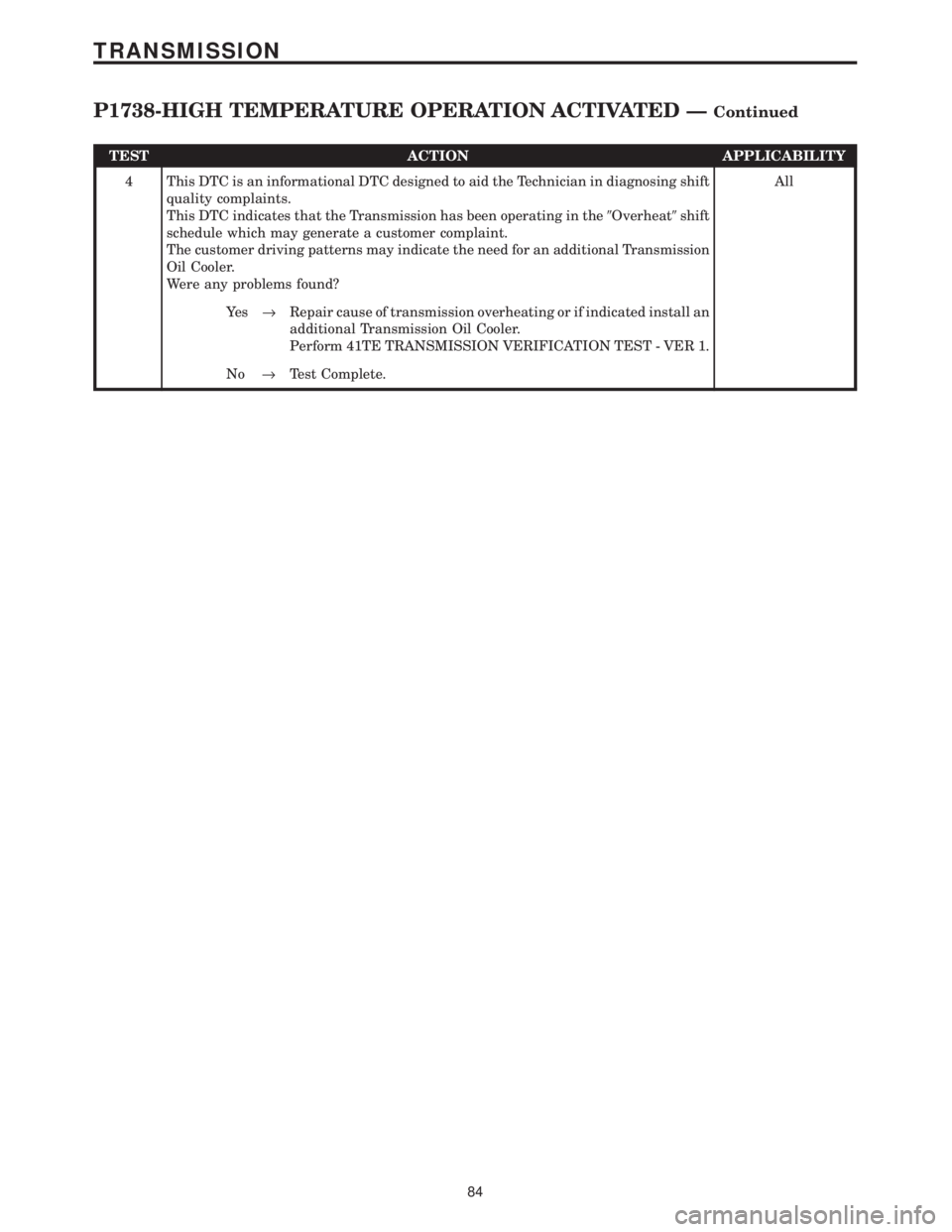 CHRYSLER VOYAGER 2001 Service Manual TEST ACTION APPLICABILITY
4 This DTC is an informational DTC designed to aid the Technician in diagnosing shift
quality complaints.
This DTC indicates that the Transmission has been operating in the9O CHRYSLER VOYAGER 2001 Service Manual TEST ACTION APPLICABILITY
4 This DTC is an informational DTC designed to aid the Technician in diagnosing shift
quality complaints.
This DTC indicates that the Transmission has been operating in the9O
