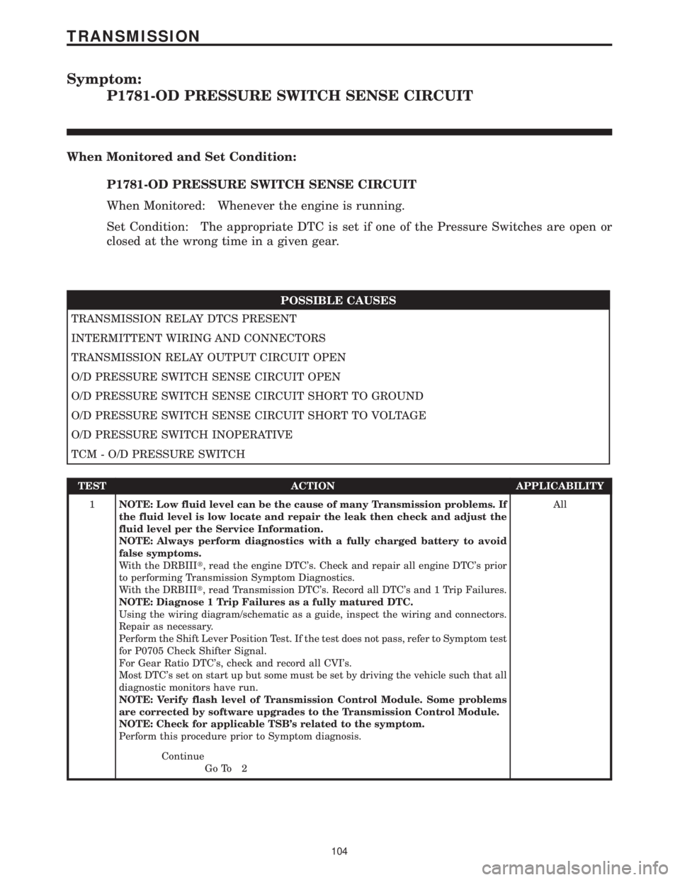 CHRYSLER VOYAGER 2001 Service Manual Symptom:
P1781-OD PRESSURE SWITCH SENSE CIRCUIT
When Monitored and Set Condition:
P1781-OD PRESSURE SWITCH SENSE CIRCUIT
When Monitored: Whenever the engine is running.
Set Condition: The appropriate CHRYSLER VOYAGER 2001 Service Manual Symptom:
P1781-OD PRESSURE SWITCH SENSE CIRCUIT
When Monitored and Set Condition:
P1781-OD PRESSURE SWITCH SENSE CIRCUIT
When Monitored: Whenever the engine is running.
Set Condition: The appropriate