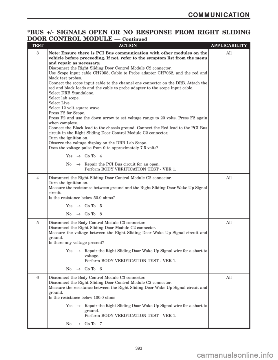 CHRYSLER VOYAGER 2001 Manual Online TEST ACTION APPLICABILITY
3Note: Ensure there is PCI Bus communication with other modules on the
vehicle before proceeding. If not, refer to the symptom list from the menu
and repair as necessary.
Dis CHRYSLER VOYAGER 2001 Manual Online TEST ACTION APPLICABILITY
3Note: Ensure there is PCI Bus communication with other modules on the
vehicle before proceeding. If not, refer to the symptom list from the menu
and repair as necessary.
Dis