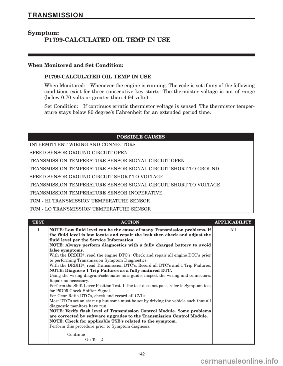 CHRYSLER VOYAGER 2001 Service Manual Symptom:
P1799-CALCULATED OIL TEMP IN USE
When Monitored and Set Condition:
P1799-CALCULATED OIL TEMP IN USE
When Monitored: Whenever the engine is running. The code is set if any of the following
con CHRYSLER VOYAGER 2001 Service Manual Symptom:
P1799-CALCULATED OIL TEMP IN USE
When Monitored and Set Condition:
P1799-CALCULATED OIL TEMP IN USE
When Monitored: Whenever the engine is running. The code is set if any of the following
con