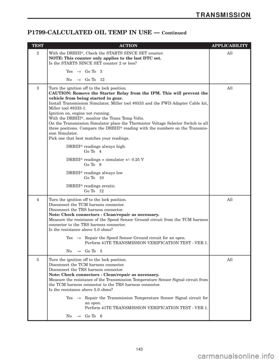 CHRYSLER VOYAGER 2001 Service Manual TEST ACTION APPLICABILITY
2 With the DRBIIIt, Check the STARTS SINCE SET counter.
NOTE: This counter only applies to the last DTC set.
Is the STARTS SINCE SET counter 2 or less?All
Ye s®Go To 3
No®G CHRYSLER VOYAGER 2001 Service Manual TEST ACTION APPLICABILITY
2 With the DRBIIIt, Check the STARTS SINCE SET counter.
NOTE: This counter only applies to the last DTC set.
Is the STARTS SINCE SET counter 2 or less?All
Ye s®Go To 3
No®G