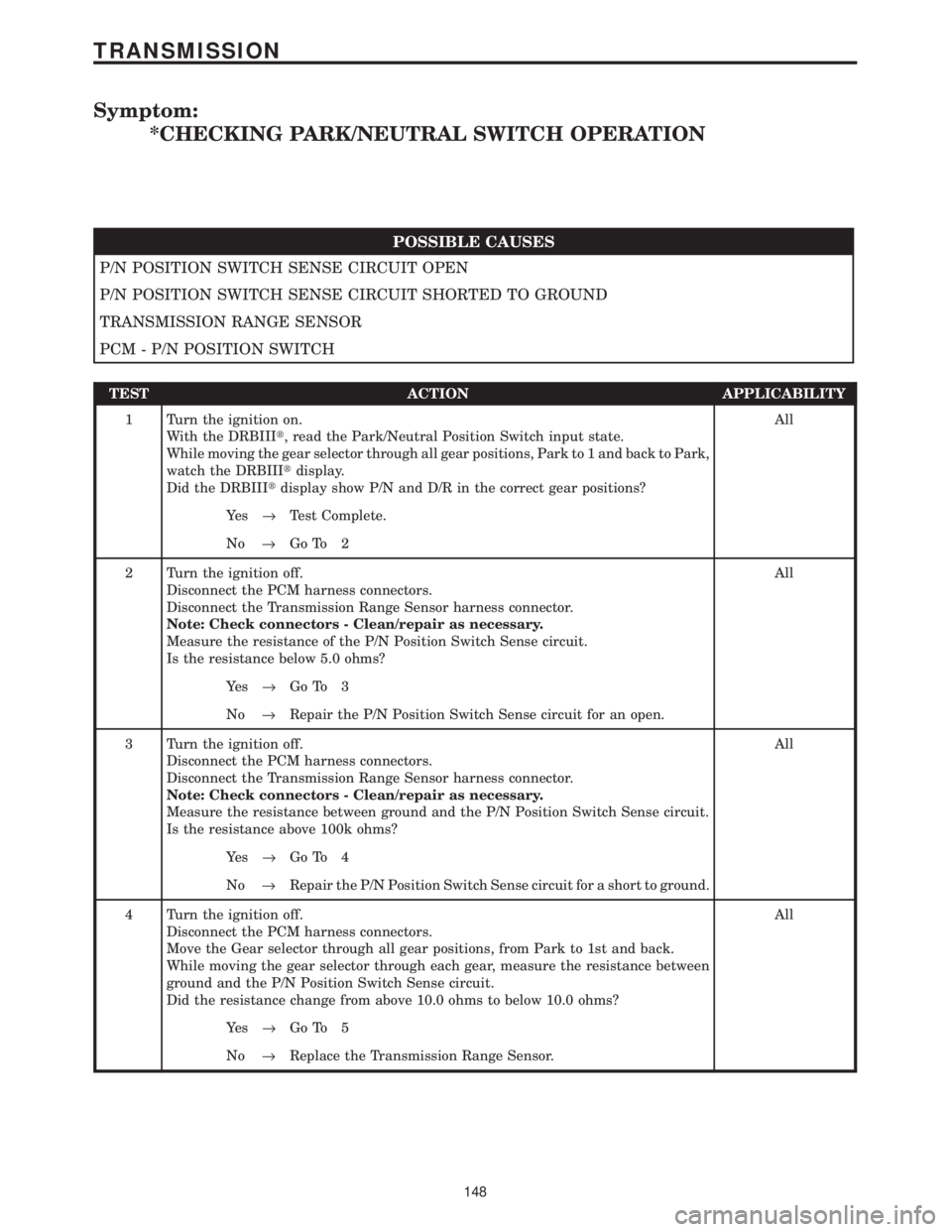 CHRYSLER VOYAGER 2001 Service Manual Symptom:
*CHECKING PARK/NEUTRAL SWITCH OPERATION
POSSIBLE CAUSES
P/N POSITION SWITCH SENSE CIRCUIT OPEN
P/N POSITION SWITCH SENSE CIRCUIT SHORTED TO GROUND
TRANSMISSION RANGE SENSOR
PCM - P/N POSITION CHRYSLER VOYAGER 2001 Service Manual Symptom:
*CHECKING PARK/NEUTRAL SWITCH OPERATION
POSSIBLE CAUSES
P/N POSITION SWITCH SENSE CIRCUIT OPEN
P/N POSITION SWITCH SENSE CIRCUIT SHORTED TO GROUND
TRANSMISSION RANGE SENSOR
PCM - P/N POSITION