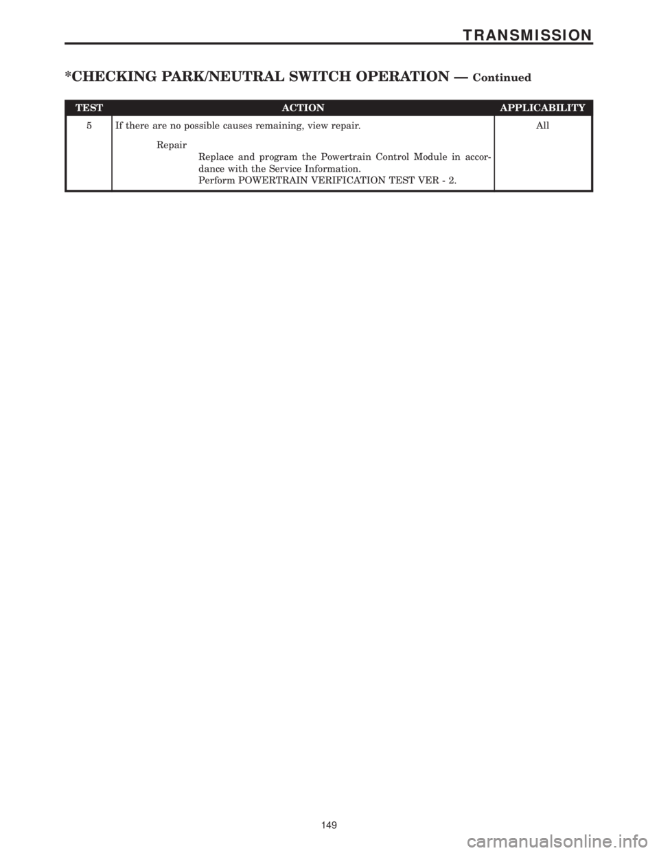 CHRYSLER VOYAGER 2001 Service Manual TEST ACTION APPLICABILITY
5 If there are no possible causes remaining, view repair. All
Repair
Replace and program the Powertrain Control Module in accor-
dance with the Service Information.
Perform P CHRYSLER VOYAGER 2001 Service Manual TEST ACTION APPLICABILITY
5 If there are no possible causes remaining, view repair. All
Repair
Replace and program the Powertrain Control Module in accor-
dance with the Service Information.
Perform P