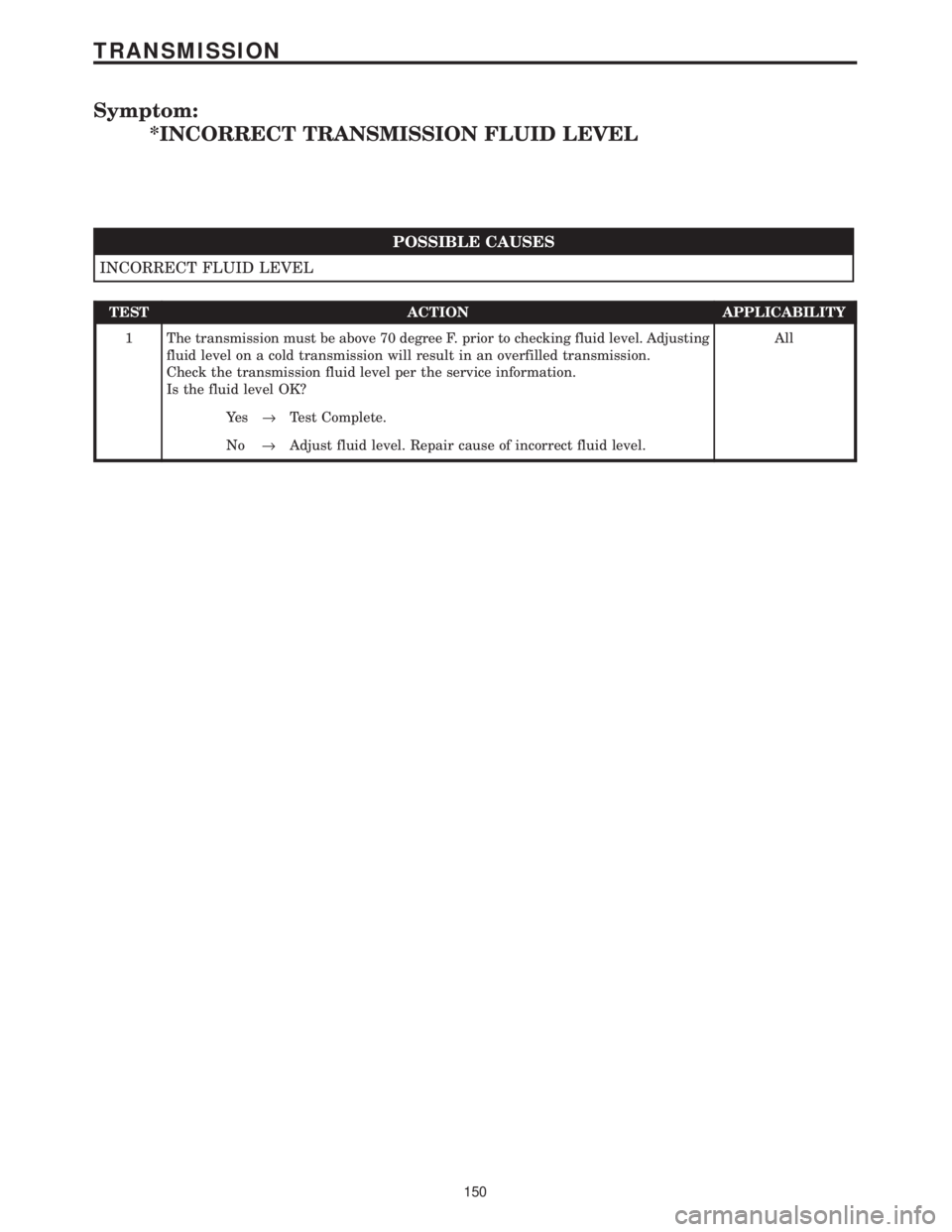 CHRYSLER VOYAGER 2001 Service Manual Symptom:
*INCORRECT TRANSMISSION FLUID LEVEL
POSSIBLE CAUSES
INCORRECT FLUID LEVEL
TEST ACTION APPLICABILITY
1 The transmission must be above 70 degree F. prior to checking fluid level. Adjusting
flui CHRYSLER VOYAGER 2001 Service Manual Symptom:
*INCORRECT TRANSMISSION FLUID LEVEL
POSSIBLE CAUSES
INCORRECT FLUID LEVEL
TEST ACTION APPLICABILITY
1 The transmission must be above 70 degree F. prior to checking fluid level. Adjusting
flui
