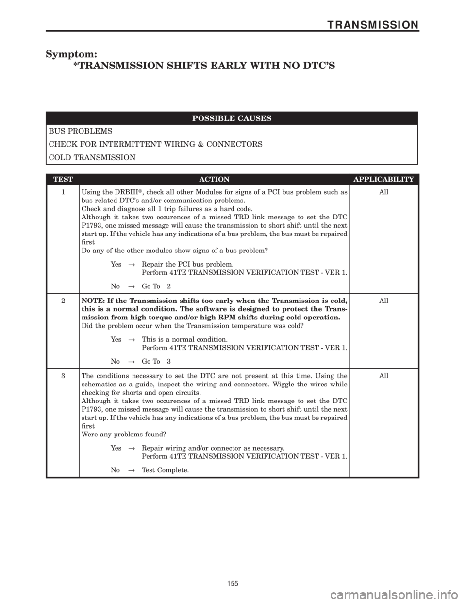 CHRYSLER VOYAGER 2001 Service Manual Symptom:
*TRANSMISSION SHIFTS EARLY WITH NO DTCS
POSSIBLE CAUSES
BUS PROBLEMS
CHECK FOR INTERMITTENT WIRING & CONNECTORS
COLD TRANSMISSION
TEST ACTION APPLICABILITY
1 Using the DRBIIIt, check all oth CHRYSLER VOYAGER 2001 Service Manual Symptom:
*TRANSMISSION SHIFTS EARLY WITH NO DTCS
POSSIBLE CAUSES
BUS PROBLEMS
CHECK FOR INTERMITTENT WIRING & CONNECTORS
COLD TRANSMISSION
TEST ACTION APPLICABILITY
1 Using the DRBIIIt, check all oth