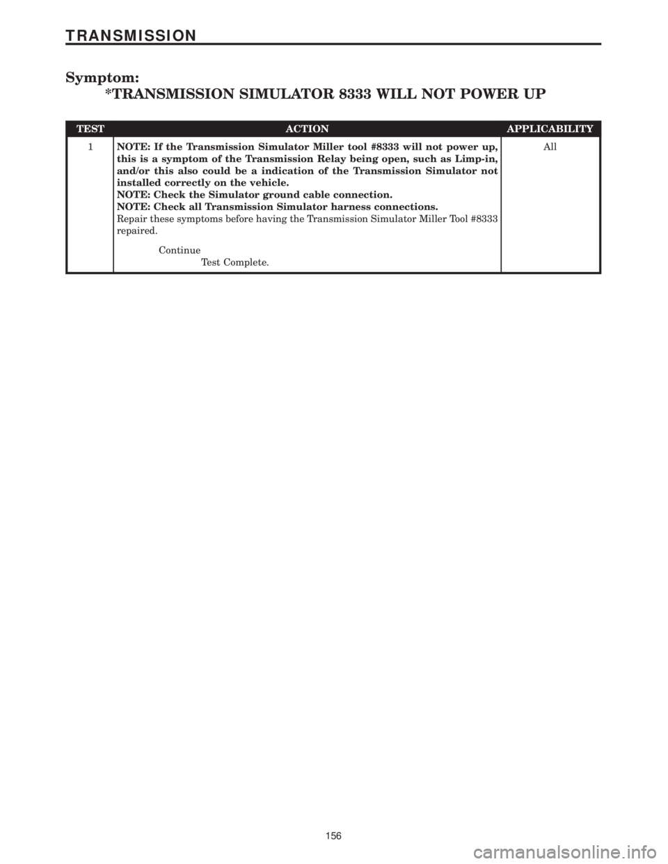 CHRYSLER VOYAGER 2001 Service Manual Symptom:
*TRANSMISSION SIMULATOR 8333 WILL NOT POWER UP
TEST ACTION APPLICABILITY
1NOTE: If the Transmission Simulator Miller tool #8333 will not power up,
this is a symptom of the Transmission Relay CHRYSLER VOYAGER 2001 Service Manual Symptom:
*TRANSMISSION SIMULATOR 8333 WILL NOT POWER UP
TEST ACTION APPLICABILITY
1NOTE: If the Transmission Simulator Miller tool #8333 will not power up,
this is a symptom of the Transmission Relay