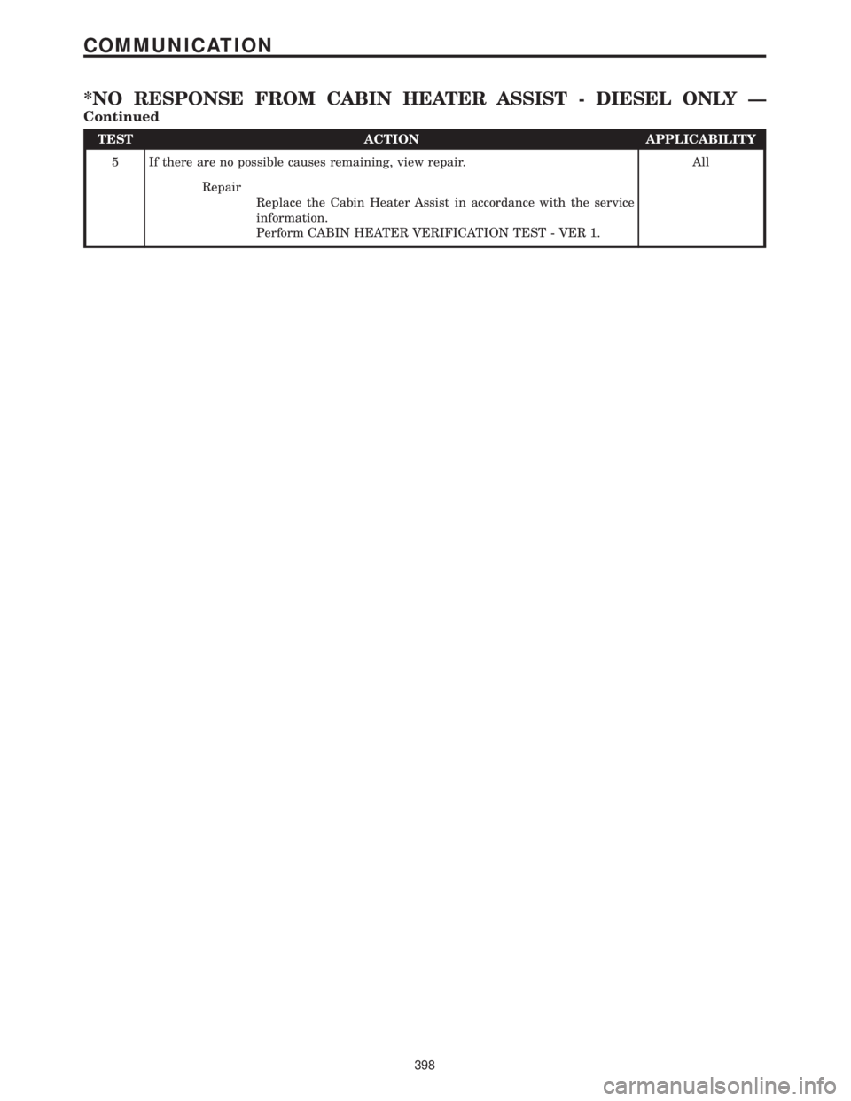 CHRYSLER VOYAGER 2001 Manual PDF TEST ACTION APPLICABILITY
5 If there are no possible causes remaining, view repair. All
Repair
Replace the Cabin Heater Assist in accordance with the service
information.
Perform CABIN HEATER VERIFICA CHRYSLER VOYAGER 2001 Manual PDF TEST ACTION APPLICABILITY
5 If there are no possible causes remaining, view repair. All
Repair
Replace the Cabin Heater Assist in accordance with the service
information.
Perform CABIN HEATER VERIFICA