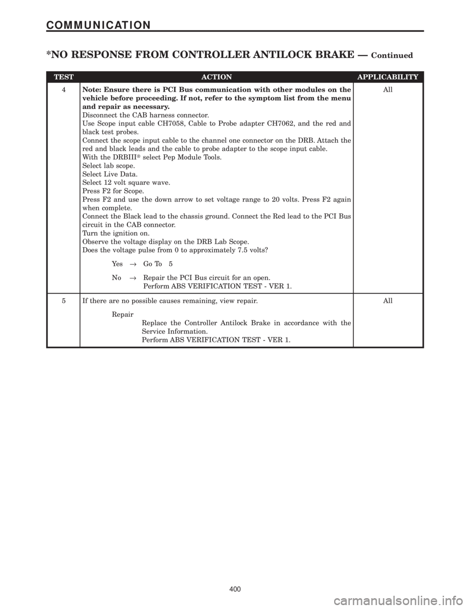 CHRYSLER VOYAGER 2001 Manual Online TEST ACTION APPLICABILITY
4Note: Ensure there is PCI Bus communication with other modules on the
vehicle before proceeding. If not, refer to the symptom list from the menu
and repair as necessary.
Dis CHRYSLER VOYAGER 2001 Manual Online TEST ACTION APPLICABILITY
4Note: Ensure there is PCI Bus communication with other modules on the
vehicle before proceeding. If not, refer to the symptom list from the menu
and repair as necessary.
Dis
