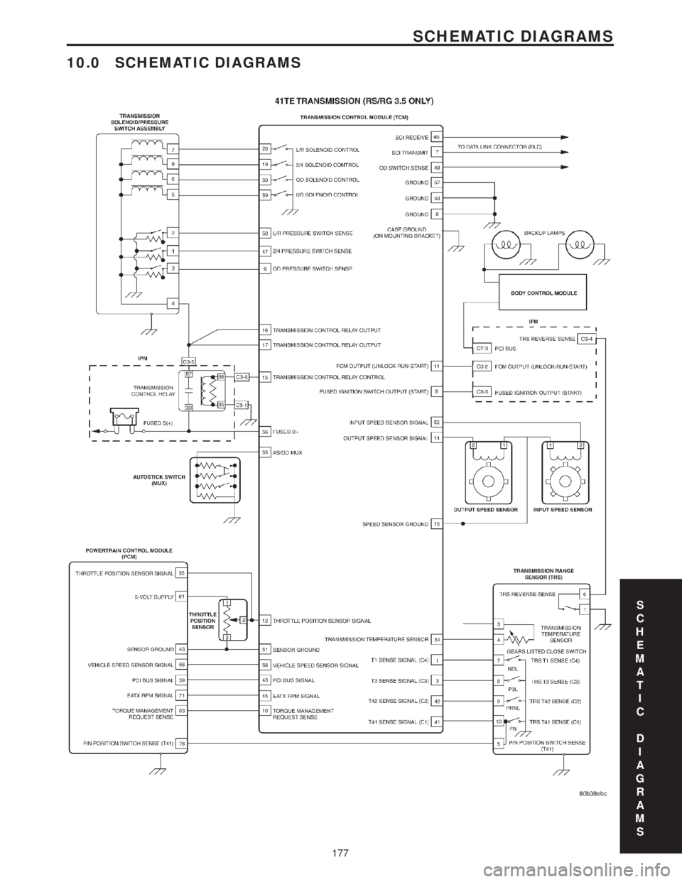 CHRYSLER VOYAGER 2001 Service Manual 10.0 SCHEMATIC DIAGRAMS
S
C
H
E
M
A
T
I
C
D
I
A
G
R
A
M
S
177
SCHEMATIC DIAGRAMS CHRYSLER VOYAGER 2001 Service Manual 10.0 SCHEMATIC DIAGRAMS
S
C
H
E
M
A
T
I
C
D
I
A
G
R
A
M
S
177
SCHEMATIC DIAGRAMS