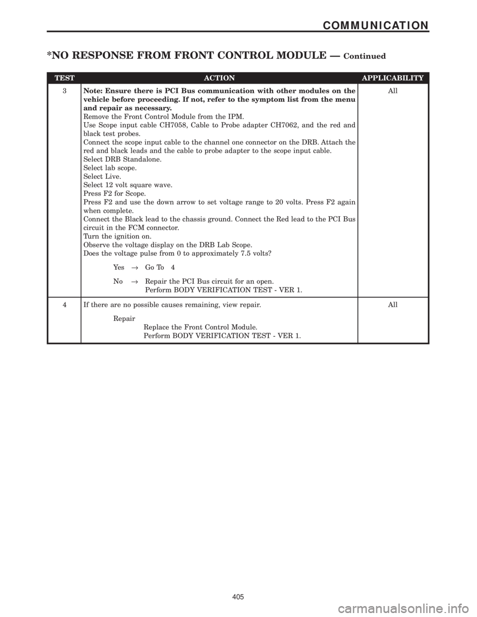 CHRYSLER VOYAGER 2001 Manual Online TEST ACTION APPLICABILITY
3Note: Ensure there is PCI Bus communication with other modules on the
vehicle before proceeding. If not, refer to the symptom list from the menu
and repair as necessary.
Rem CHRYSLER VOYAGER 2001 Manual Online TEST ACTION APPLICABILITY
3Note: Ensure there is PCI Bus communication with other modules on the
vehicle before proceeding. If not, refer to the symptom list from the menu
and repair as necessary.
Rem