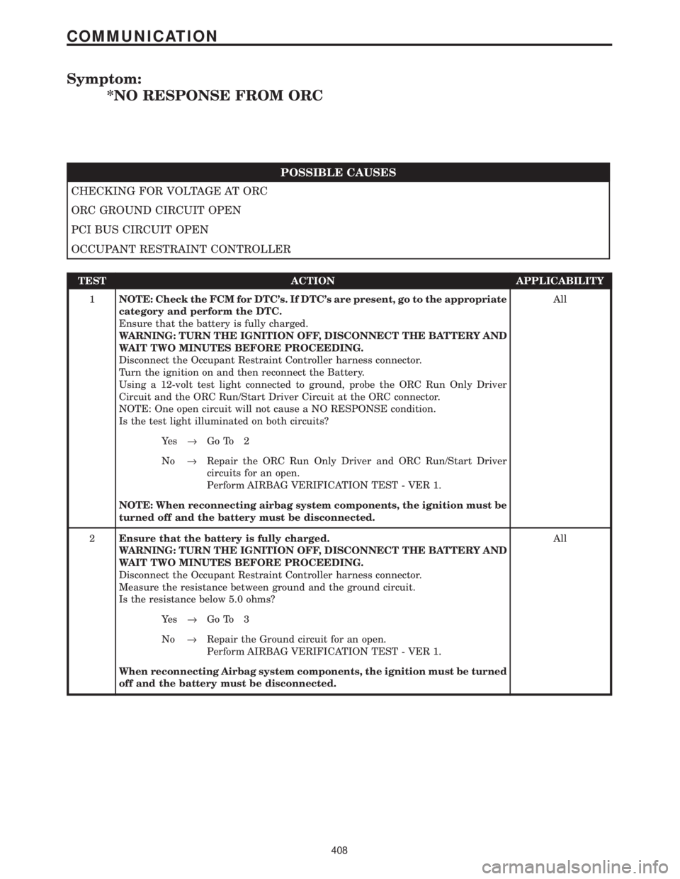 CHRYSLER VOYAGER 2001 Manual Online Symptom:
*NO RESPONSE FROM ORC
POSSIBLE CAUSES
CHECKING FOR VOLTAGE AT ORC
ORC GROUND CIRCUIT OPEN
PCI BUS CIRCUIT OPEN
OCCUPANT RESTRAINT CONTROLLER
TEST ACTION APPLICABILITY
1NOTE: Check the FCM for CHRYSLER VOYAGER 2001 Manual Online Symptom:
*NO RESPONSE FROM ORC
POSSIBLE CAUSES
CHECKING FOR VOLTAGE AT ORC
ORC GROUND CIRCUIT OPEN
PCI BUS CIRCUIT OPEN
OCCUPANT RESTRAINT CONTROLLER
TEST ACTION APPLICABILITY
1NOTE: Check the FCM for