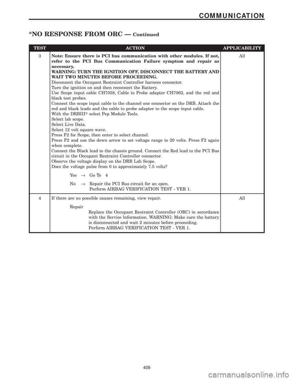 CHRYSLER VOYAGER 2001 Manual Online TEST ACTION APPLICABILITY
3Note: Ensure there is PCI bus communication with other modules. If not,
refer to the PCI Bus Communication Failure symptom and repair as
necessary.
WARNING: TURN THE IGNITIO CHRYSLER VOYAGER 2001 Manual Online TEST ACTION APPLICABILITY
3Note: Ensure there is PCI bus communication with other modules. If not,
refer to the PCI Bus Communication Failure symptom and repair as
necessary.
WARNING: TURN THE IGNITIO