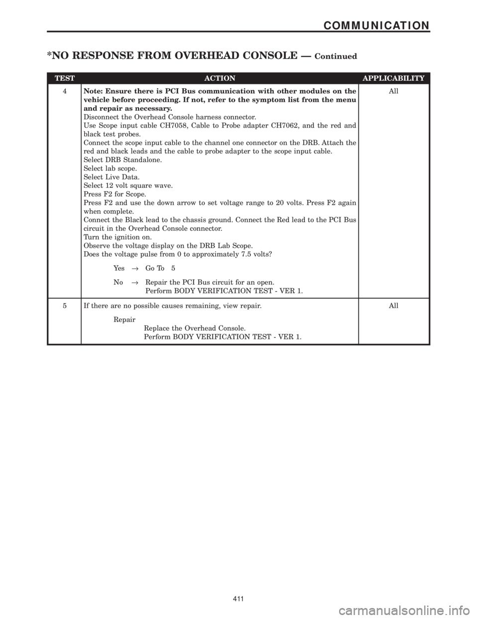 CHRYSLER VOYAGER 2001 Manual Online TEST ACTION APPLICABILITY
4Note: Ensure there is PCI Bus communication with other modules on the
vehicle before proceeding. If not, refer to the symptom list from the menu
and repair as necessary.
Dis CHRYSLER VOYAGER 2001 Manual Online TEST ACTION APPLICABILITY
4Note: Ensure there is PCI Bus communication with other modules on the
vehicle before proceeding. If not, refer to the symptom list from the menu
and repair as necessary.
Dis