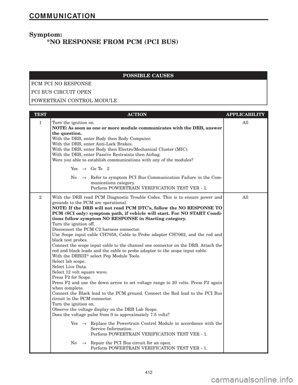 CHRYSLER VOYAGER 2001 Manual Online Symptom:
*NO RESPONSE FROM PCM (PCI BUS)
POSSIBLE CAUSES
PCM PCI NO RESPONSE
PCI BUS CIRCUIT OPEN
POWERTRAIN CONTROL MODULE
TEST ACTION APPLICABILITY
1 Turn the ignition on.
NOTE: As soon as one or mo CHRYSLER VOYAGER 2001 Manual Online Symptom:
*NO RESPONSE FROM PCM (PCI BUS)
POSSIBLE CAUSES
PCM PCI NO RESPONSE
PCI BUS CIRCUIT OPEN
POWERTRAIN CONTROL MODULE
TEST ACTION APPLICABILITY
1 Turn the ignition on.
NOTE: As soon as one or mo