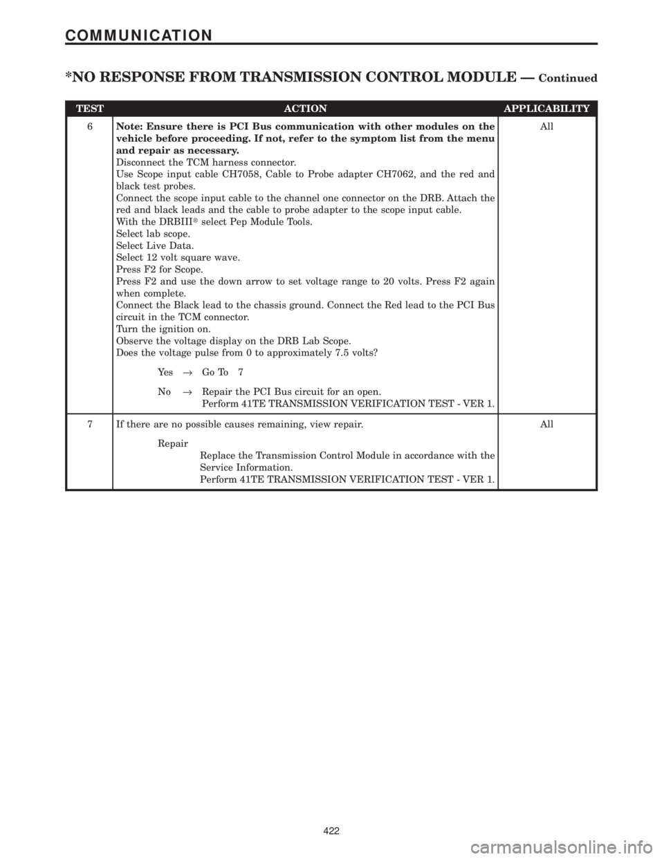 CHRYSLER VOYAGER 2001 Service Manual TEST ACTION APPLICABILITY
6Note: Ensure there is PCI Bus communication with other modules on the
vehicle before proceeding. If not, refer to the symptom list from the menu
and repair as necessary.
Dis CHRYSLER VOYAGER 2001 Service Manual TEST ACTION APPLICABILITY
6Note: Ensure there is PCI Bus communication with other modules on the
vehicle before proceeding. If not, refer to the symptom list from the menu
and repair as necessary.
Dis