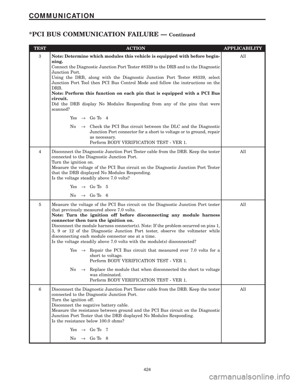 CHRYSLER VOYAGER 2001 Service Manual TEST ACTION APPLICABILITY
3Note: Determine which modules this vehicle is equipped with before begin-
ning.
Connect the Diagnostic Junction Port Tester #8339 to the DRB and to the Diagnostic
Junction P CHRYSLER VOYAGER 2001 Service Manual TEST ACTION APPLICABILITY
3Note: Determine which modules this vehicle is equipped with before begin-
ning.
Connect the Diagnostic Junction Port Tester #8339 to the DRB and to the Diagnostic
Junction P