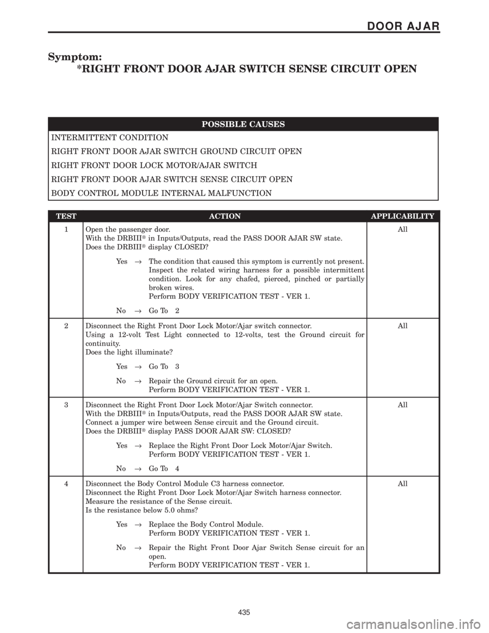 CHRYSLER VOYAGER 2001  Service Manual Symptom:
*RIGHT FRONT DOOR AJAR SWITCH SENSE CIRCUIT OPEN
POSSIBLE CAUSES
INTERMITTENT CONDITION
RIGHT FRONT DOOR AJAR SWITCH GROUND CIRCUIT OPEN
RIGHT FRONT DOOR LOCK MOTOR/AJAR SWITCH
RIGHT FRONT DO