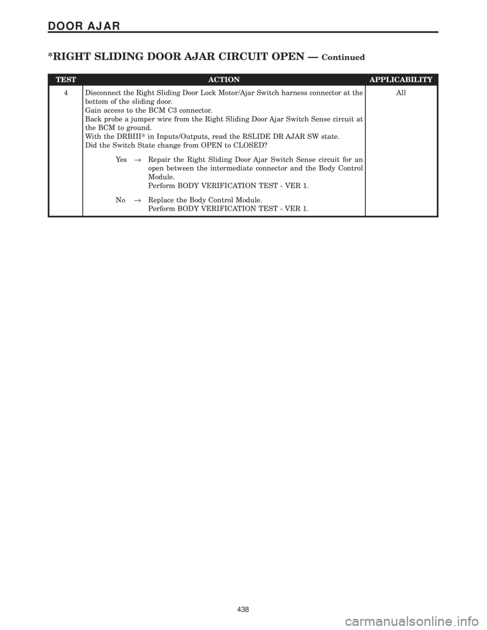 CHRYSLER VOYAGER 2001  Service Manual TEST ACTION APPLICABILITY
4 Disconnect the Right Sliding Door Lock Motor/Ajar Switch harness connector at the
bottom of the sliding door.
Gain access to the BCM C3 connector.
Back probe a jumper wire 