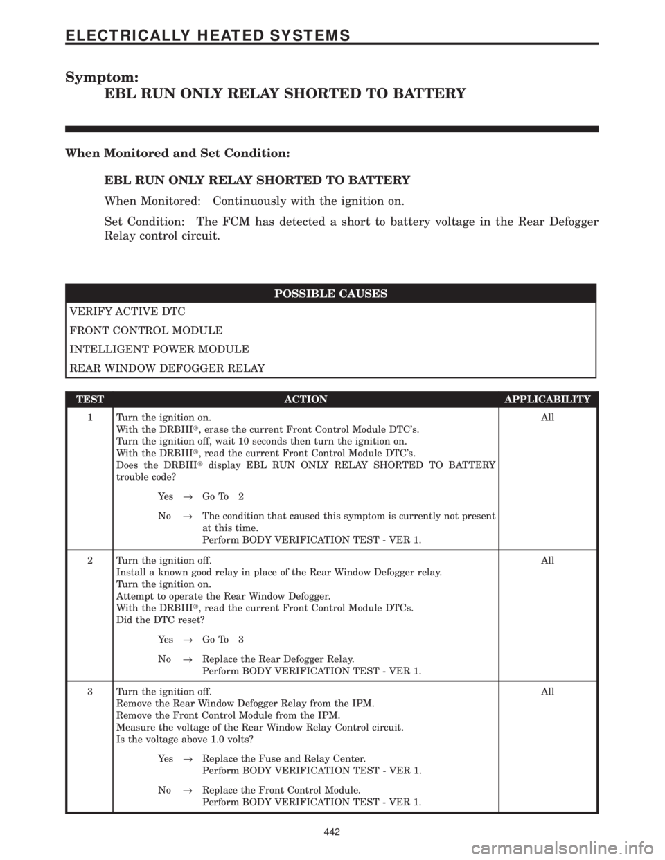 CHRYSLER VOYAGER 2001 Owners Manual Symptom:
EBL RUN ONLY RELAY SHORTED TO BATTERY
When Monitored and Set Condition:
EBL RUN ONLY RELAY SHORTED TO BATTERY
When Monitored: Continuously with the ignition on.
Set Condition: The FCM has det CHRYSLER VOYAGER 2001 Owners Manual Symptom:
EBL RUN ONLY RELAY SHORTED TO BATTERY
When Monitored and Set Condition:
EBL RUN ONLY RELAY SHORTED TO BATTERY
When Monitored: Continuously with the ignition on.
Set Condition: The FCM has det