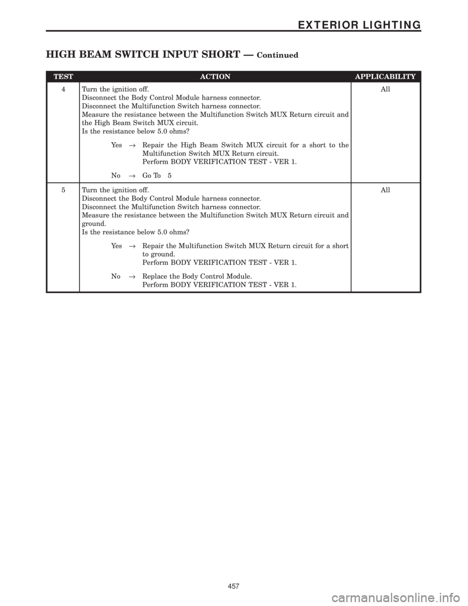 CHRYSLER VOYAGER 2001  Service Manual TEST ACTION APPLICABILITY
4 Turn the ignition off.
Disconnect the Body Control Module harness connector.
Disconnect the Multifunction Switch harness connector.
Measure the resistance between the Multi