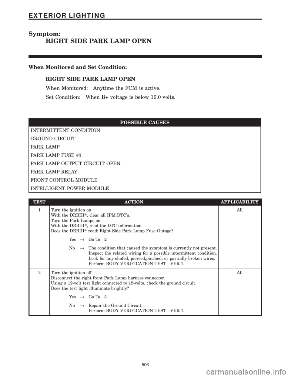 CHRYSLER VOYAGER 2001 Service Manual Symptom:
RIGHT SIDE PARK LAMP OPEN
When Monitored and Set Condition:
RIGHT SIDE PARK LAMP OPEN
When Monitored: Anytime the FCM is active.
Set Condition: When B+ voltage is below 10.0 volts.
POSSIBLE C CHRYSLER VOYAGER 2001 Service Manual Symptom:
RIGHT SIDE PARK LAMP OPEN
When Monitored and Set Condition:
RIGHT SIDE PARK LAMP OPEN
When Monitored: Anytime the FCM is active.
Set Condition: When B+ voltage is below 10.0 volts.
POSSIBLE C