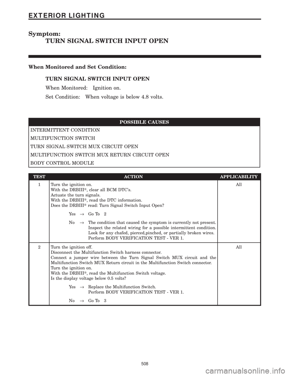 CHRYSLER VOYAGER 2001 Service Manual Symptom:
TURN SIGNAL SWITCH INPUT OPEN
When Monitored and Set Condition:
TURN SIGNAL SWITCH INPUT OPEN
When Monitored: Ignition on.
Set Condition: When voltage is below 4.8 volts.
POSSIBLE CAUSES
INTE CHRYSLER VOYAGER 2001 Service Manual Symptom:
TURN SIGNAL SWITCH INPUT OPEN
When Monitored and Set Condition:
TURN SIGNAL SWITCH INPUT OPEN
When Monitored: Ignition on.
Set Condition: When voltage is below 4.8 volts.
POSSIBLE CAUSES
INTE