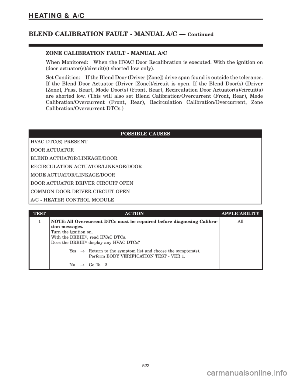 CHRYSLER VOYAGER 2001 Service Manual ZONE CALIBRATION FAULT - MANUAL A/C
When Monitored: When the HVAC Door Recalibration is executed. With the ignition on
(door actuator(s)/circuit(s) shorted low only).
Set Condition: If the Blend Door CHRYSLER VOYAGER 2001 Service Manual ZONE CALIBRATION FAULT - MANUAL A/C
When Monitored: When the HVAC Door Recalibration is executed. With the ignition on
(door actuator(s)/circuit(s) shorted low only).
Set Condition: If the Blend Door
