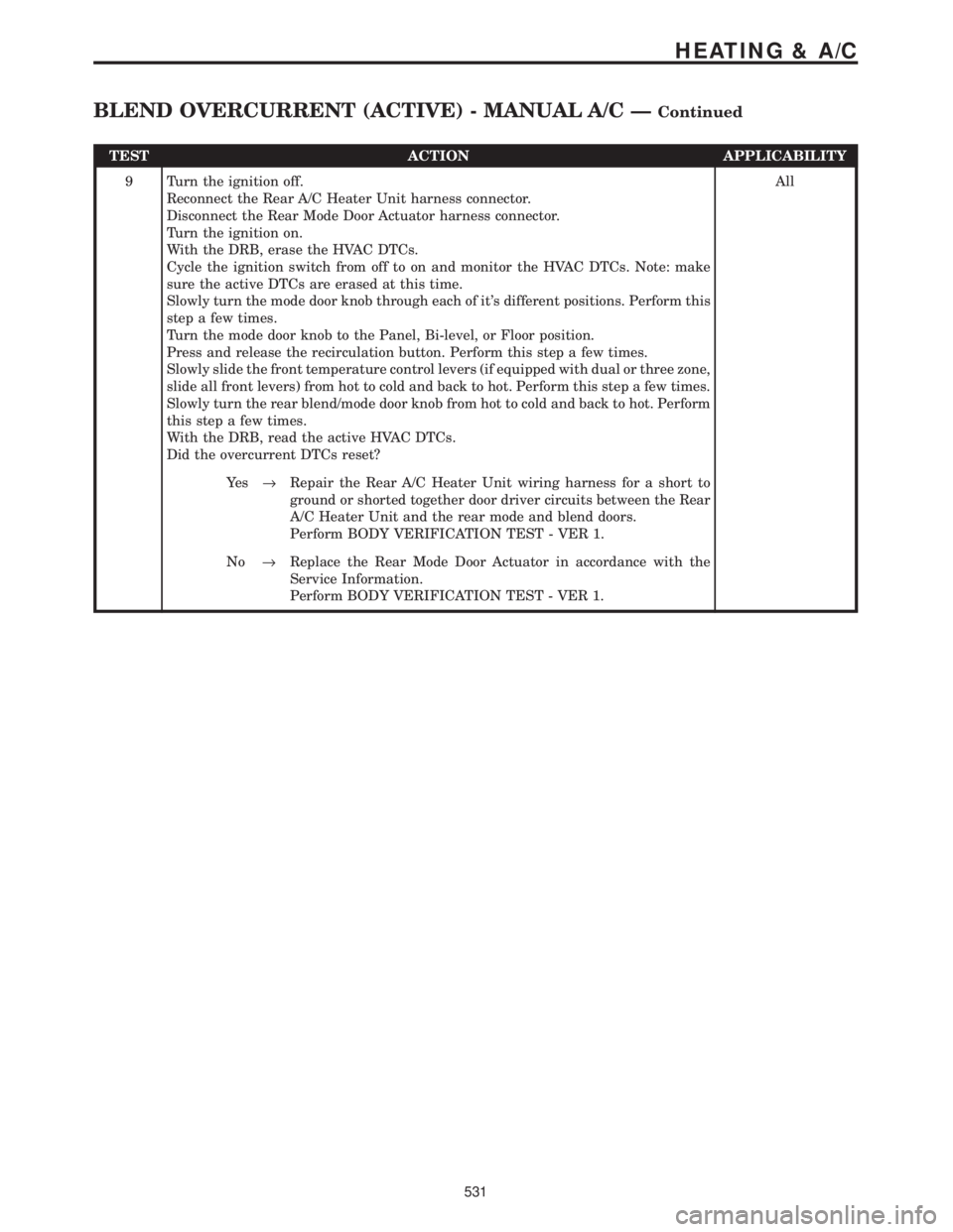CHRYSLER VOYAGER 2001 Service Manual TEST ACTION APPLICABILITY
9 Turn the ignition off.
Reconnect the Rear A/C Heater Unit harness connector.
Disconnect the Rear Mode Door Actuator harness connector.
Turn the ignition on.
With the DRB, e CHRYSLER VOYAGER 2001 Service Manual TEST ACTION APPLICABILITY
9 Turn the ignition off.
Reconnect the Rear A/C Heater Unit harness connector.
Disconnect the Rear Mode Door Actuator harness connector.
Turn the ignition on.
With the DRB, e