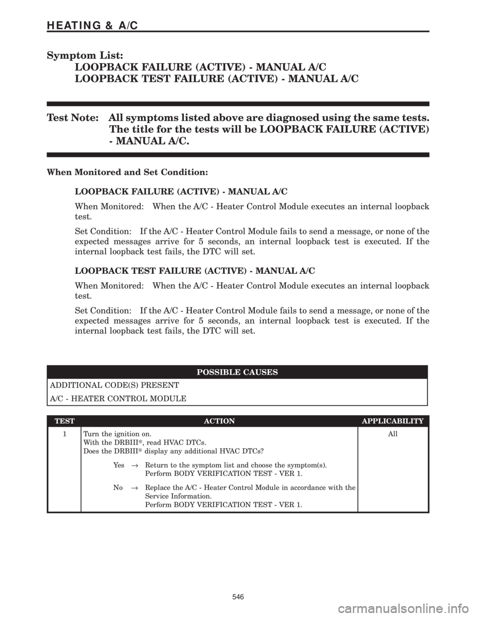CHRYSLER VOYAGER 2001 Service Manual Symptom List:
LOOPBACK FAILURE (ACTIVE) - MANUAL A/C
LOOPBACK TEST FAILURE (ACTIVE) - MANUAL A/C
Test Note: All symptoms listed above are diagnosed using the same tests.
The title for the tests will b CHRYSLER VOYAGER 2001 Service Manual Symptom List:
LOOPBACK FAILURE (ACTIVE) - MANUAL A/C
LOOPBACK TEST FAILURE (ACTIVE) - MANUAL A/C
Test Note: All symptoms listed above are diagnosed using the same tests.
The title for the tests will b