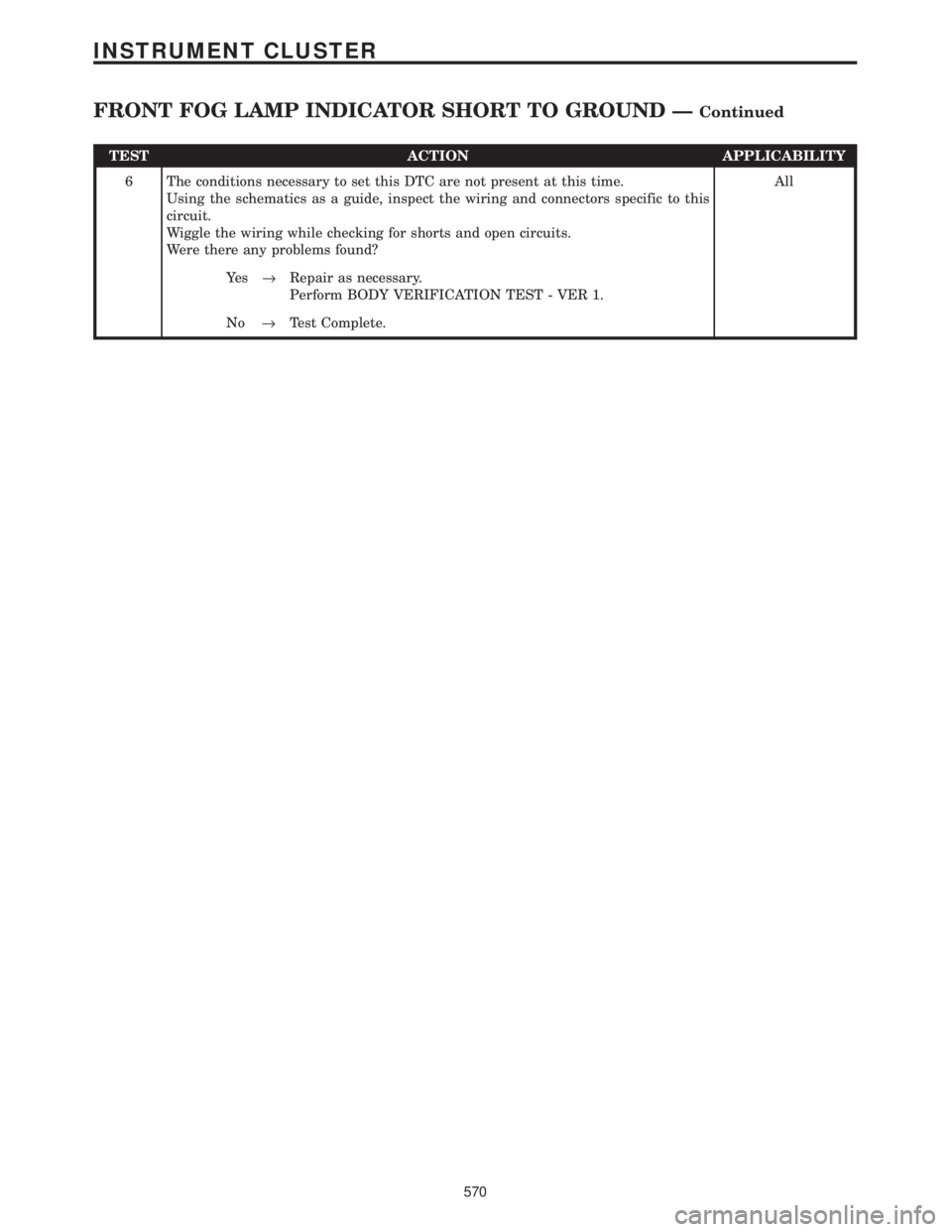 CHRYSLER VOYAGER 2001  Service Manual TEST ACTION APPLICABILITY
6 The conditions necessary to set this DTC are not present at this time.
Using the schematics as a guide, inspect the wiring and connectors specific to this
circuit.
Wiggle t